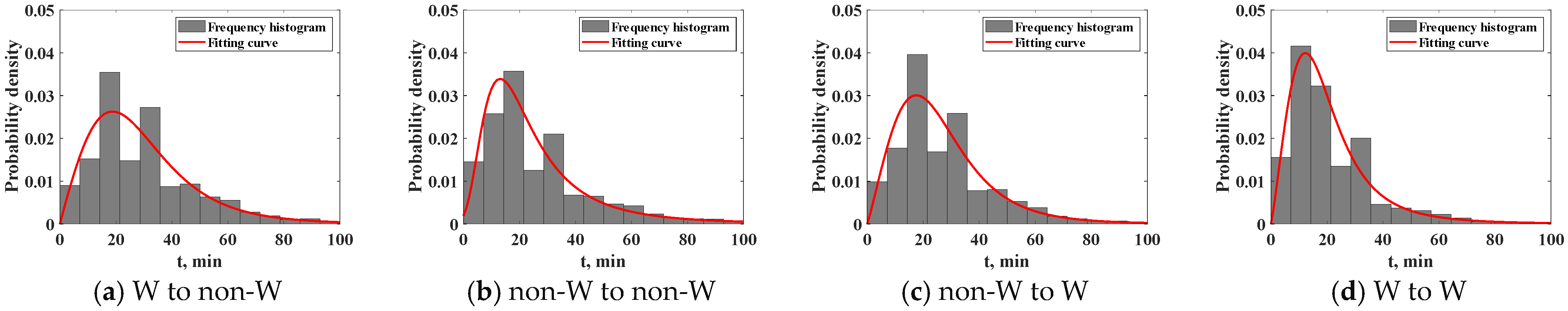 Processes 12 00435 g004