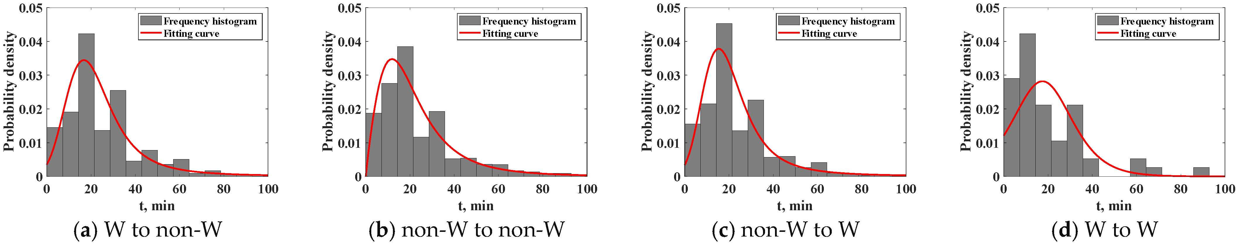 Processes 12 00435 g005
