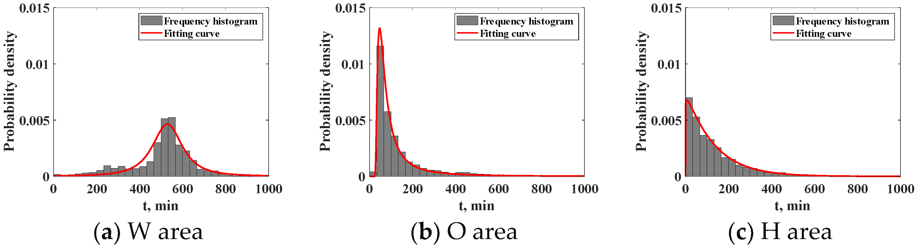 Processes 12 00435 g006