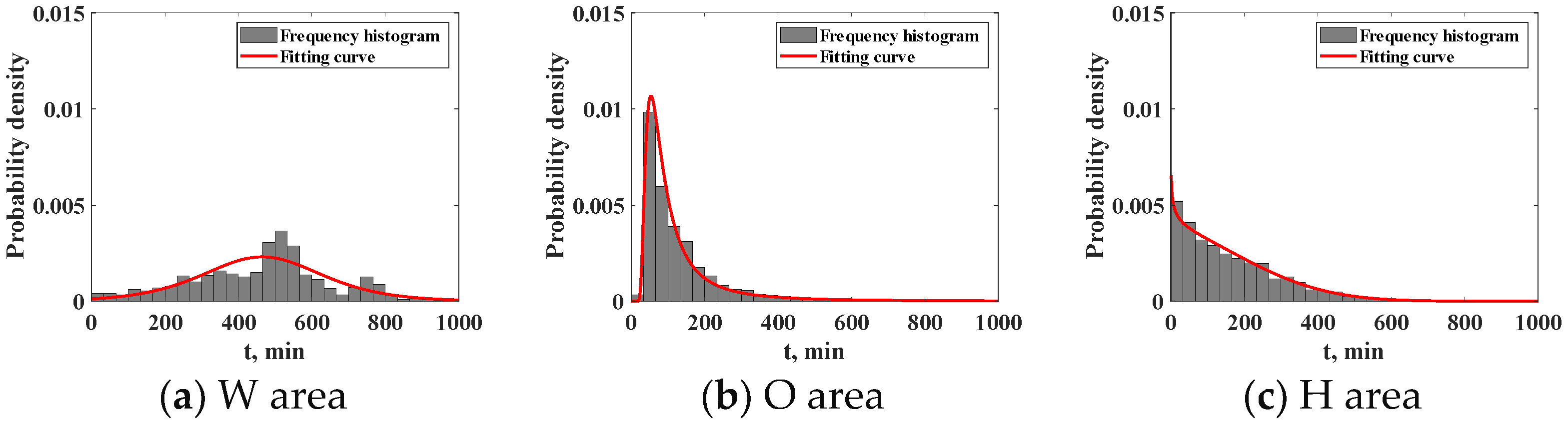 Processes 12 00435 g007
