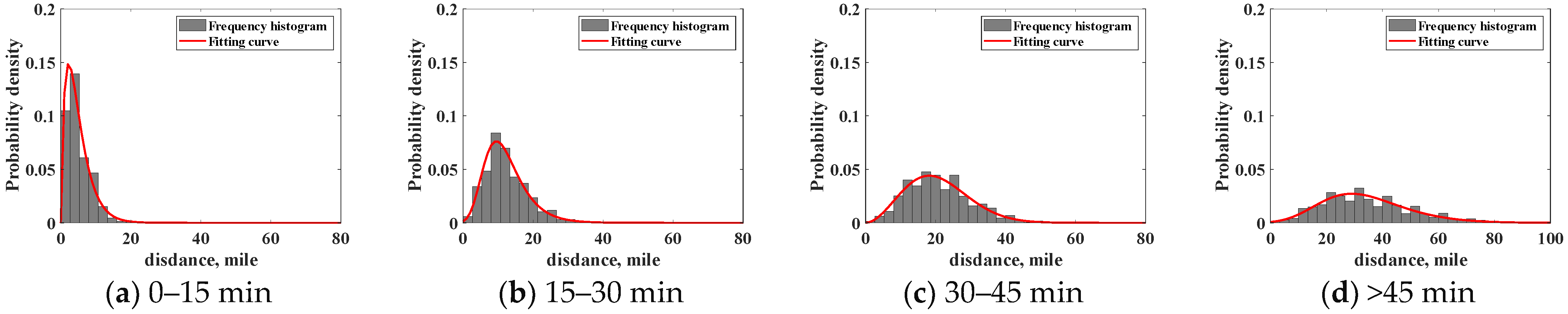 Processes 12 00435 g008