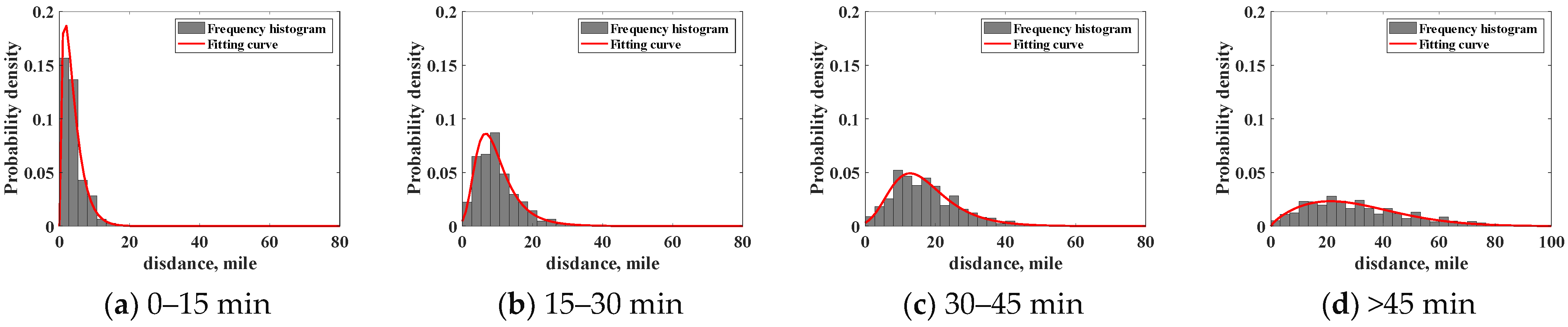 Processes 12 00435 g009