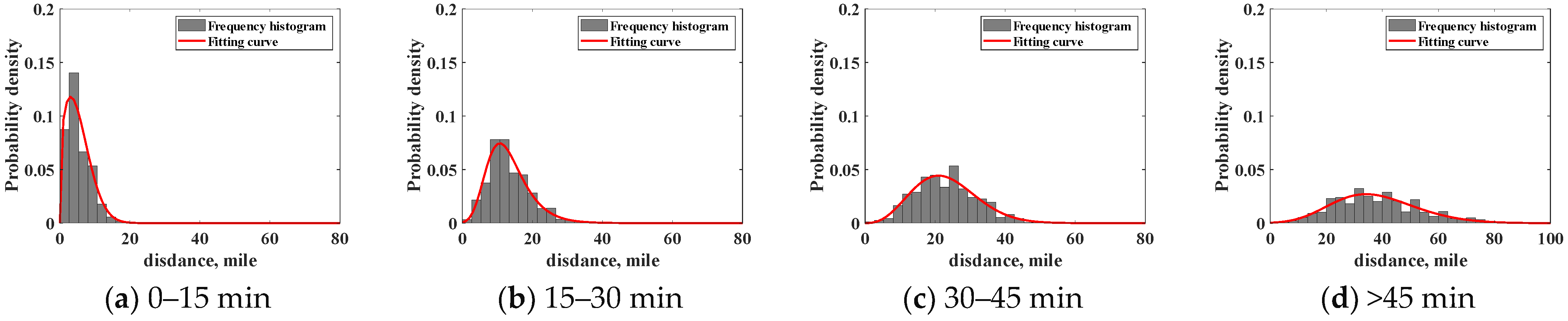 Processes 12 00435 g010