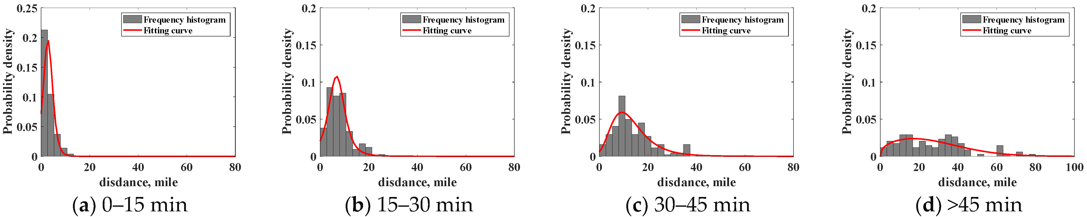 Processes 12 00435 g011
