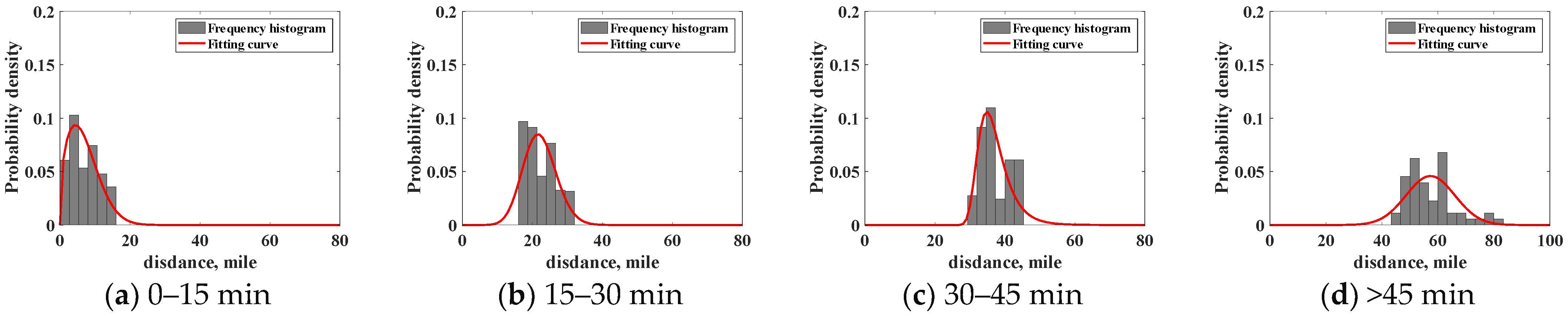 Processes 12 00435 g012