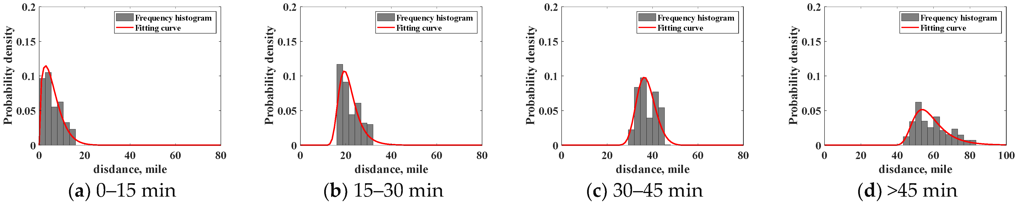 Processes 12 00435 g013