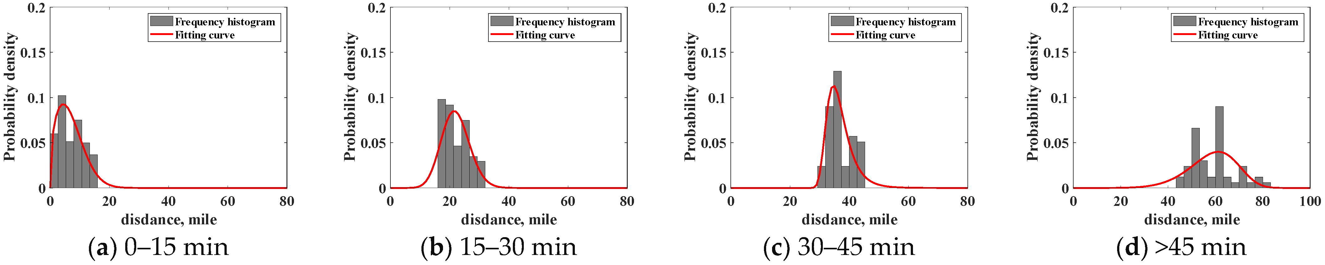 Processes 12 00435 g014