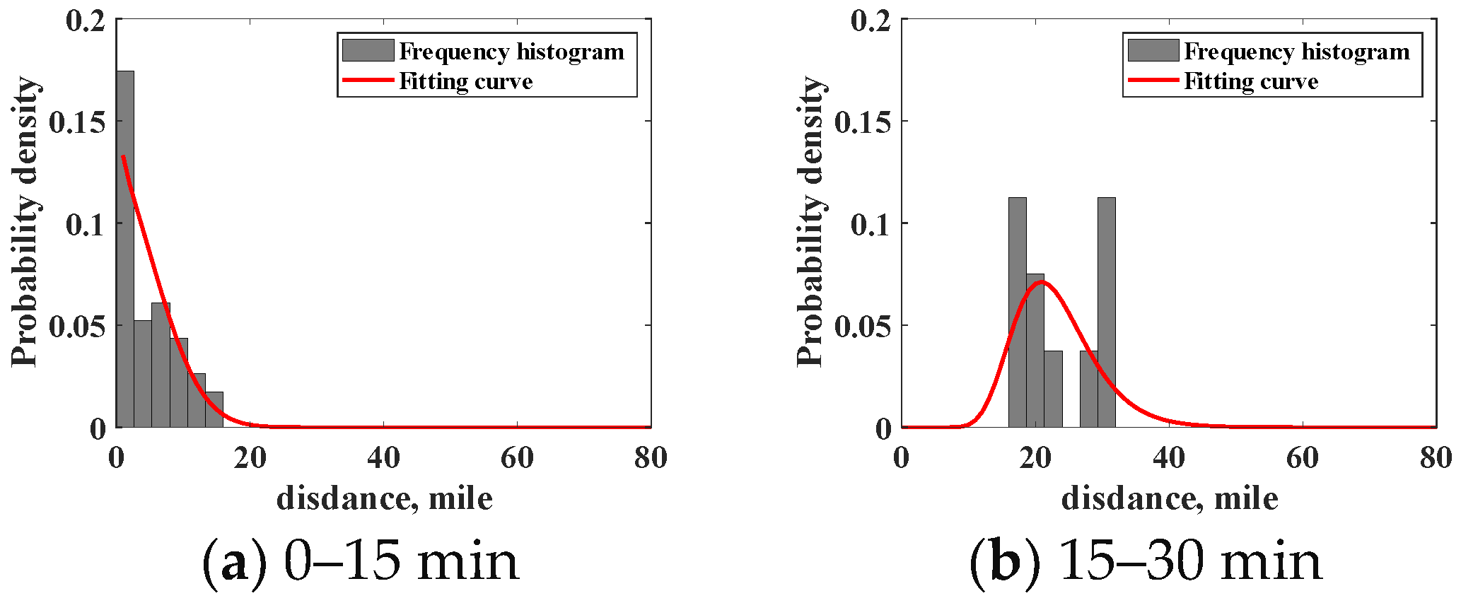 Processes 12 00435 g015