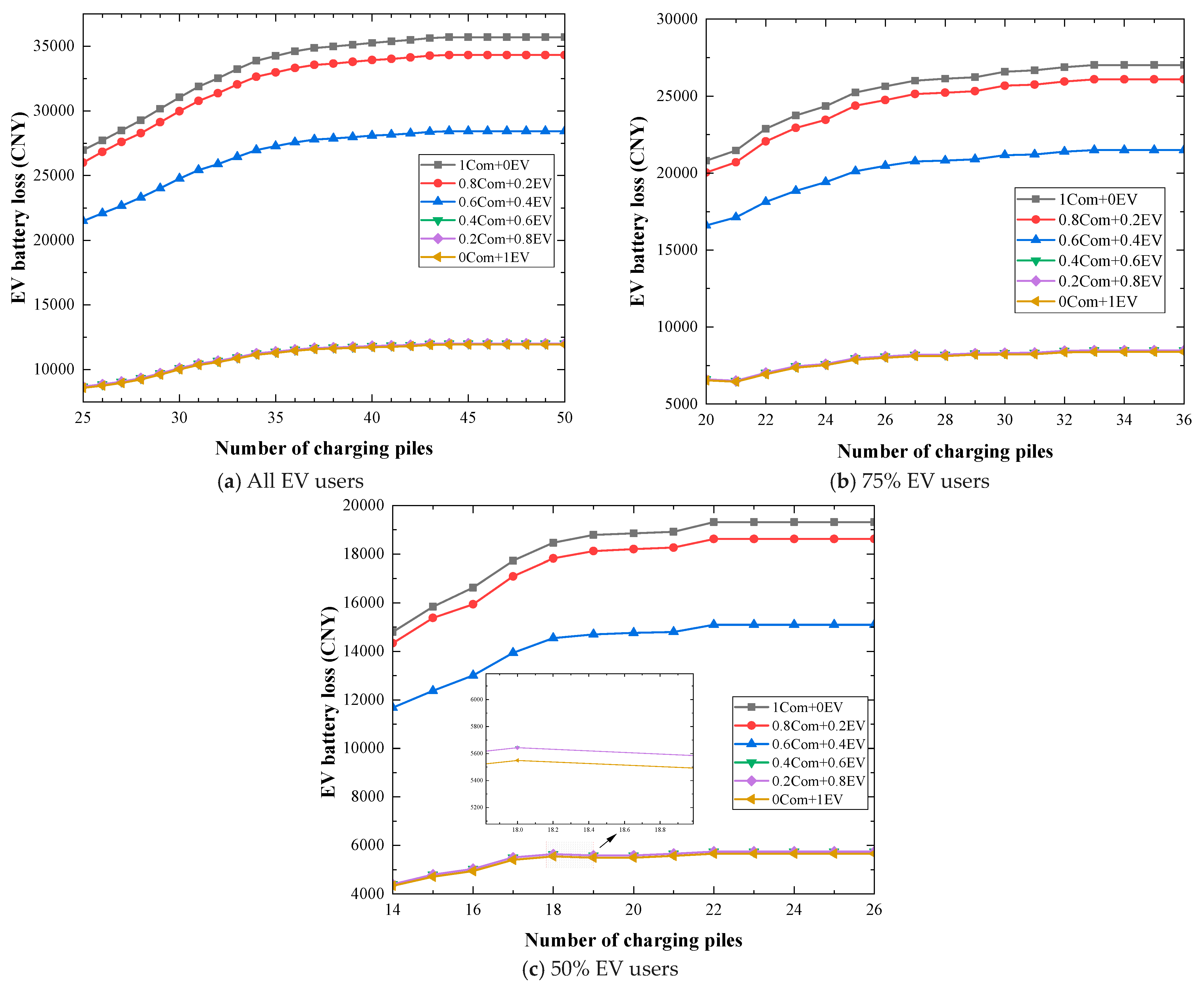 Processes 12 00435 g021