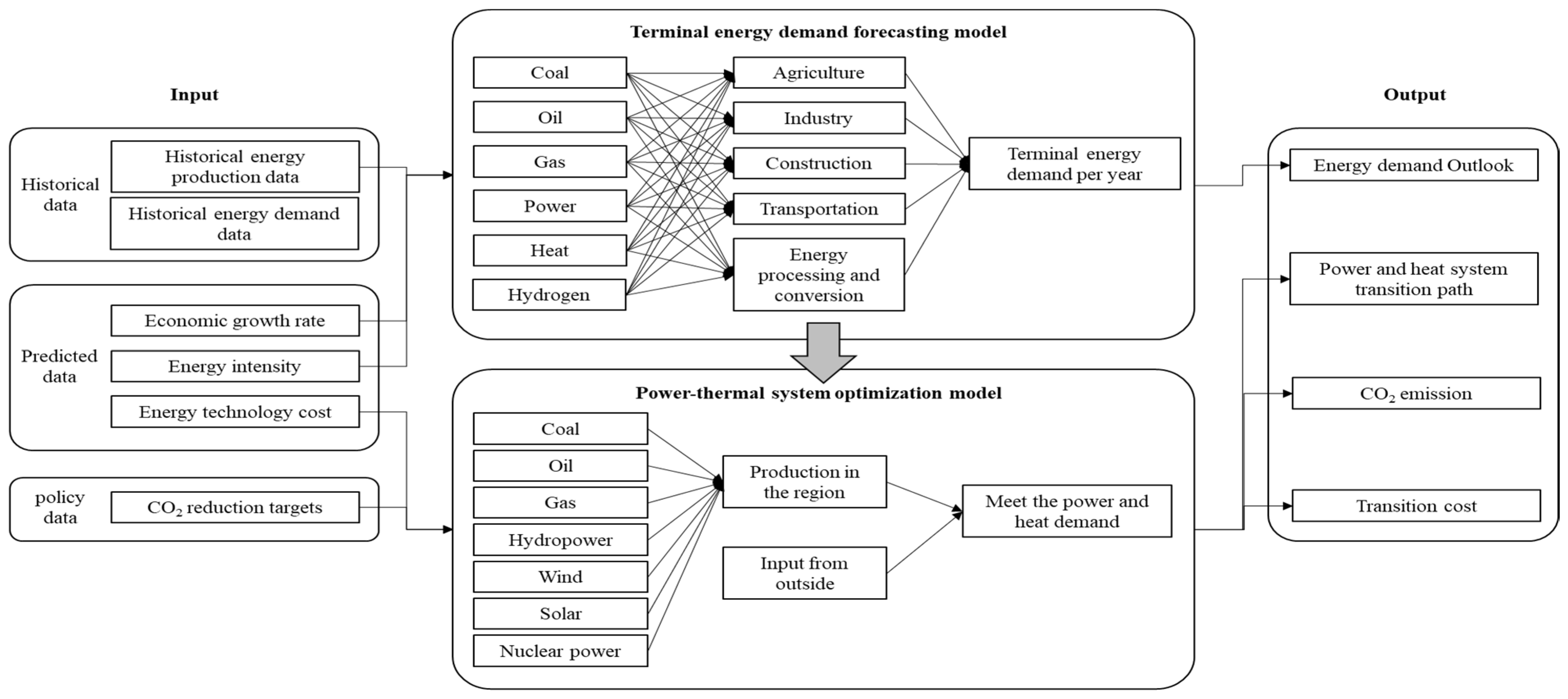 Processes 12 00437 g001