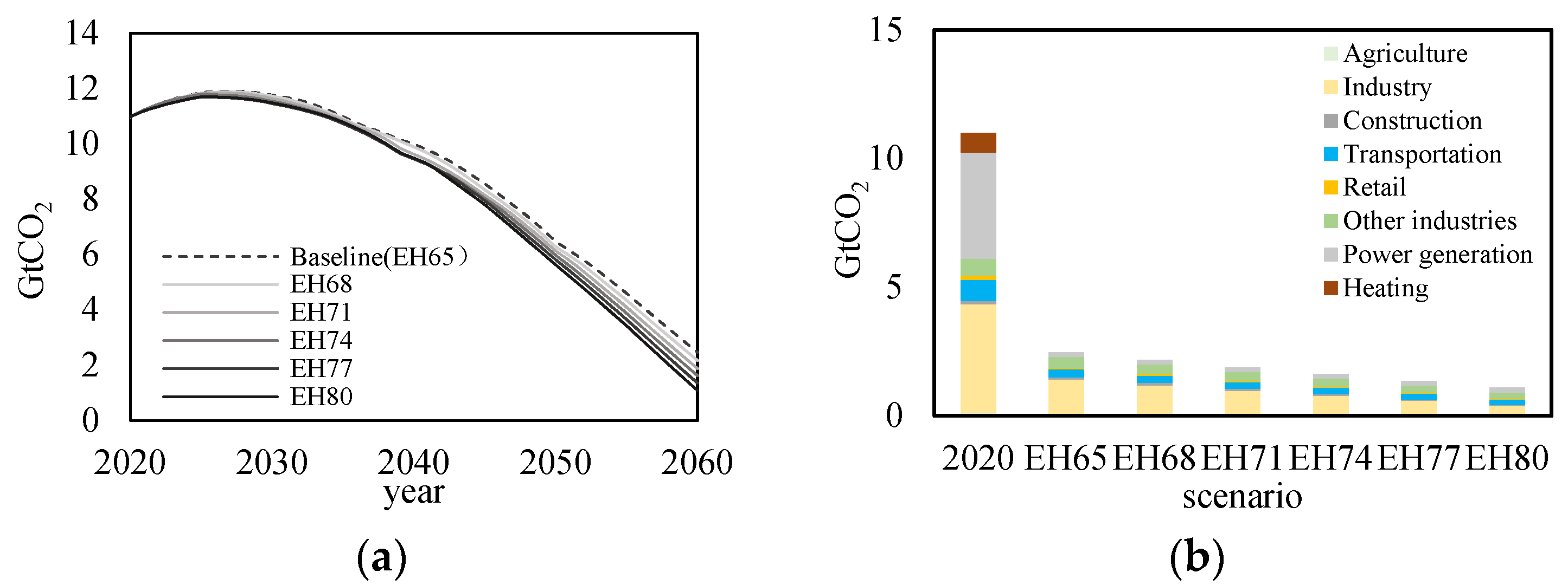 Processes 12 00437 g003