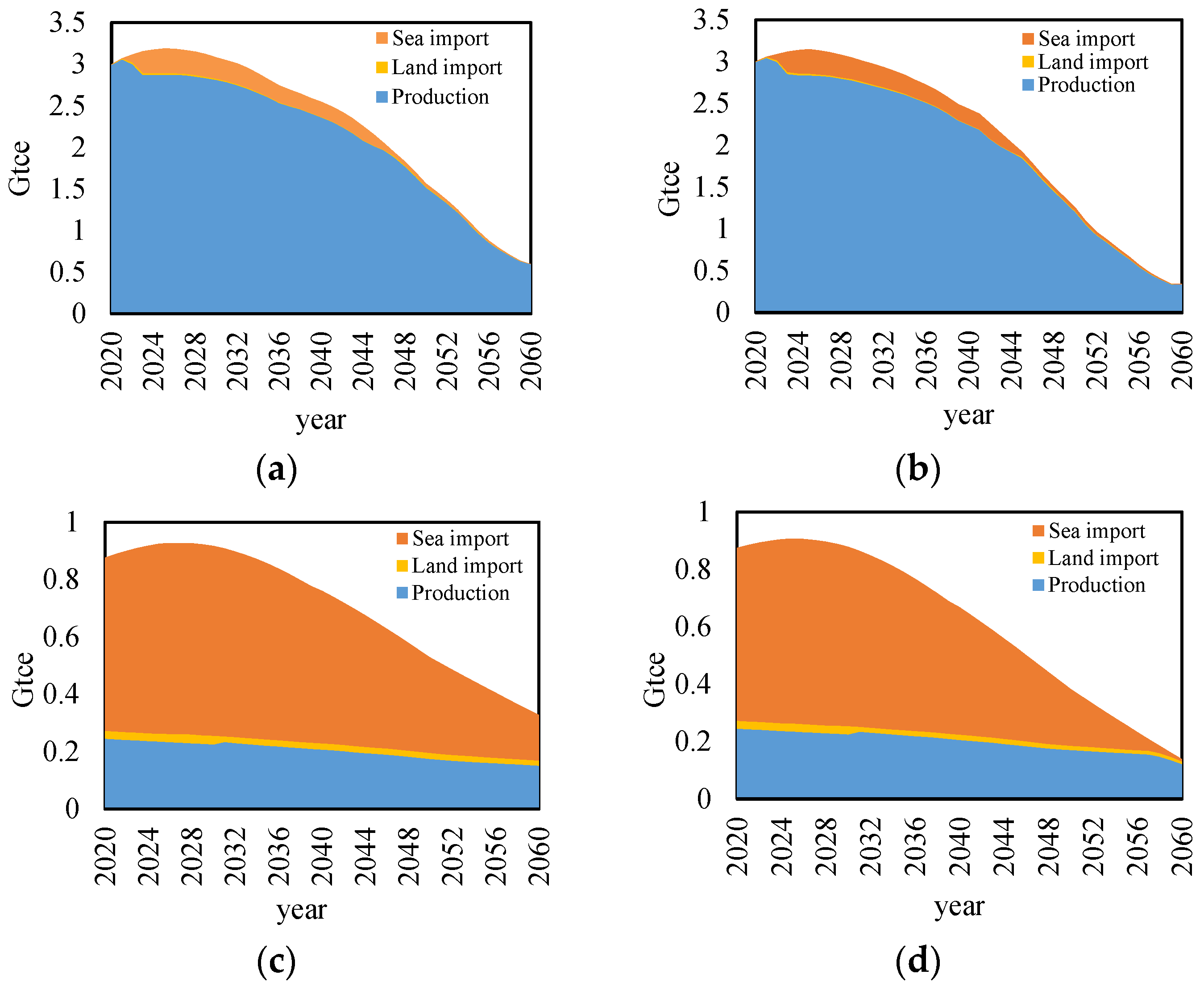 Processes 12 00437 g004a
