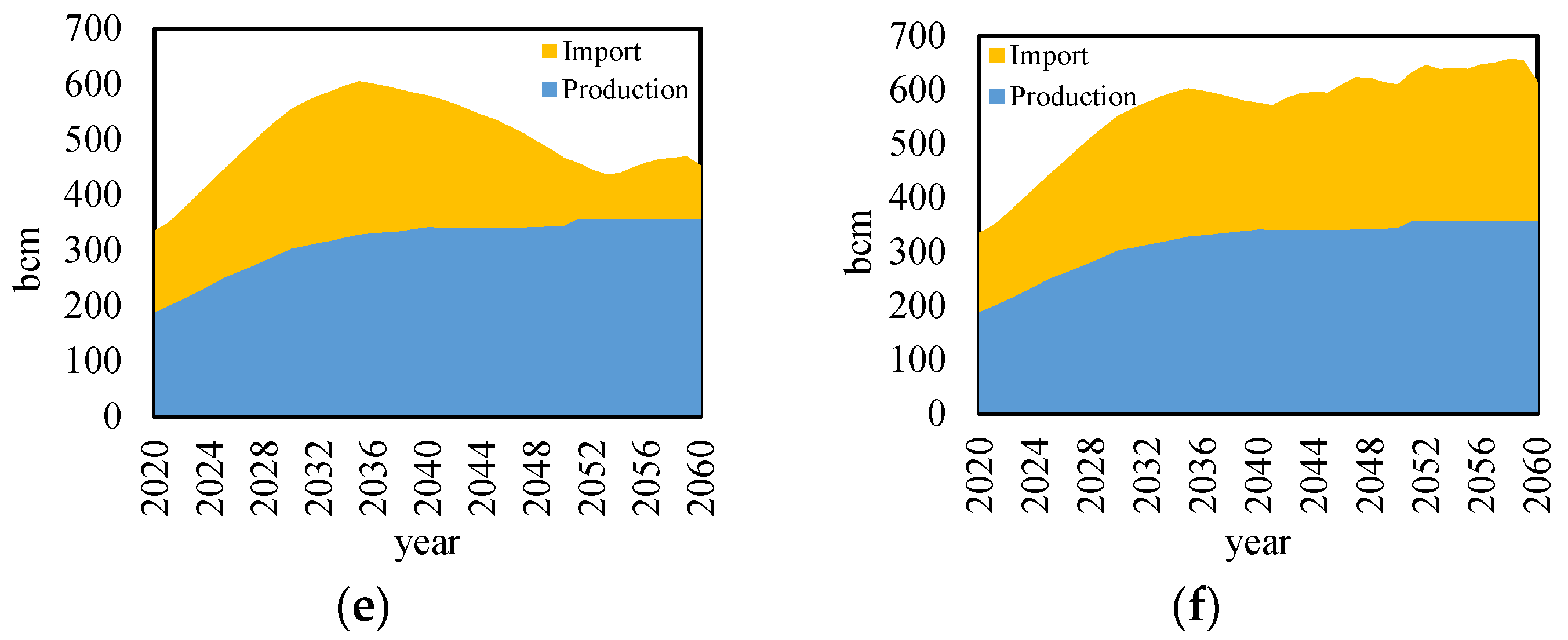 Processes 12 00437 g004b