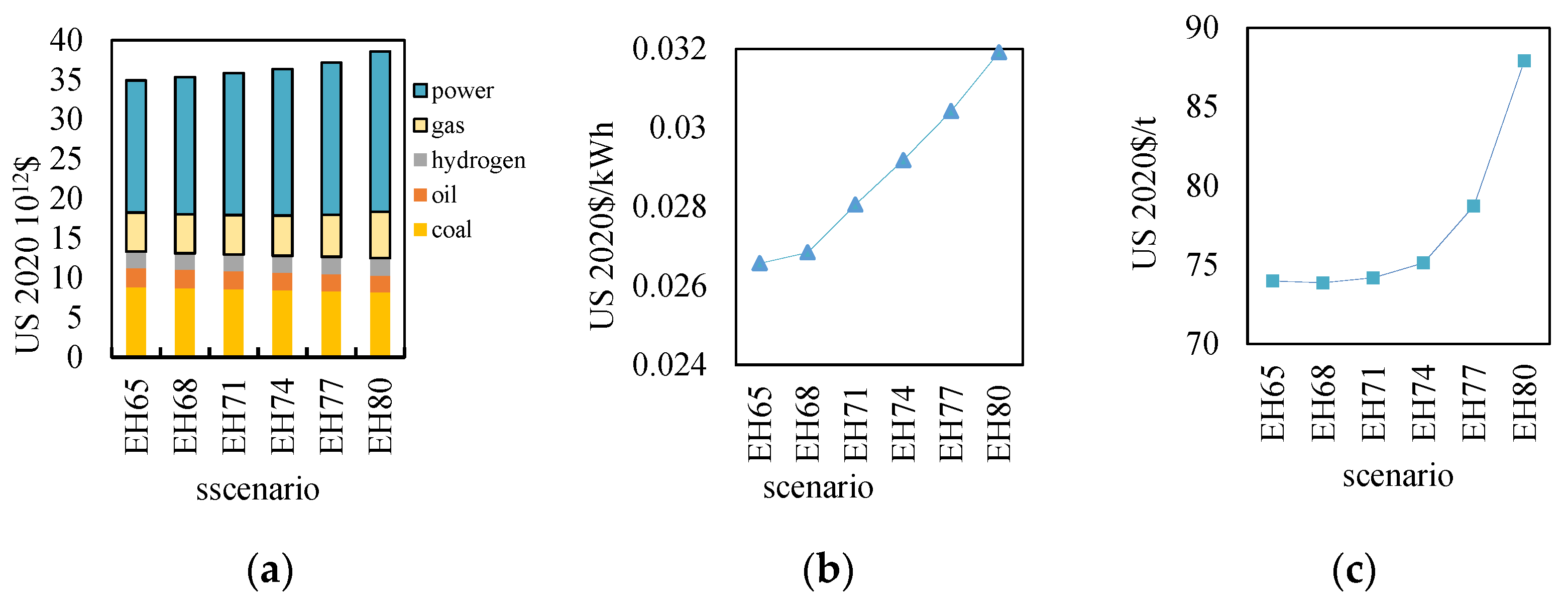 Processes 12 00437 g007