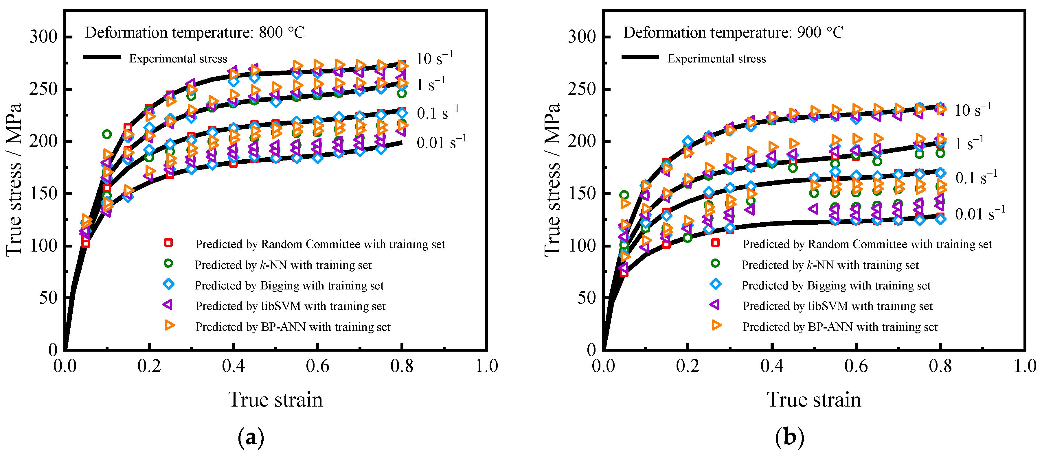 Processes 12 00441 g005a