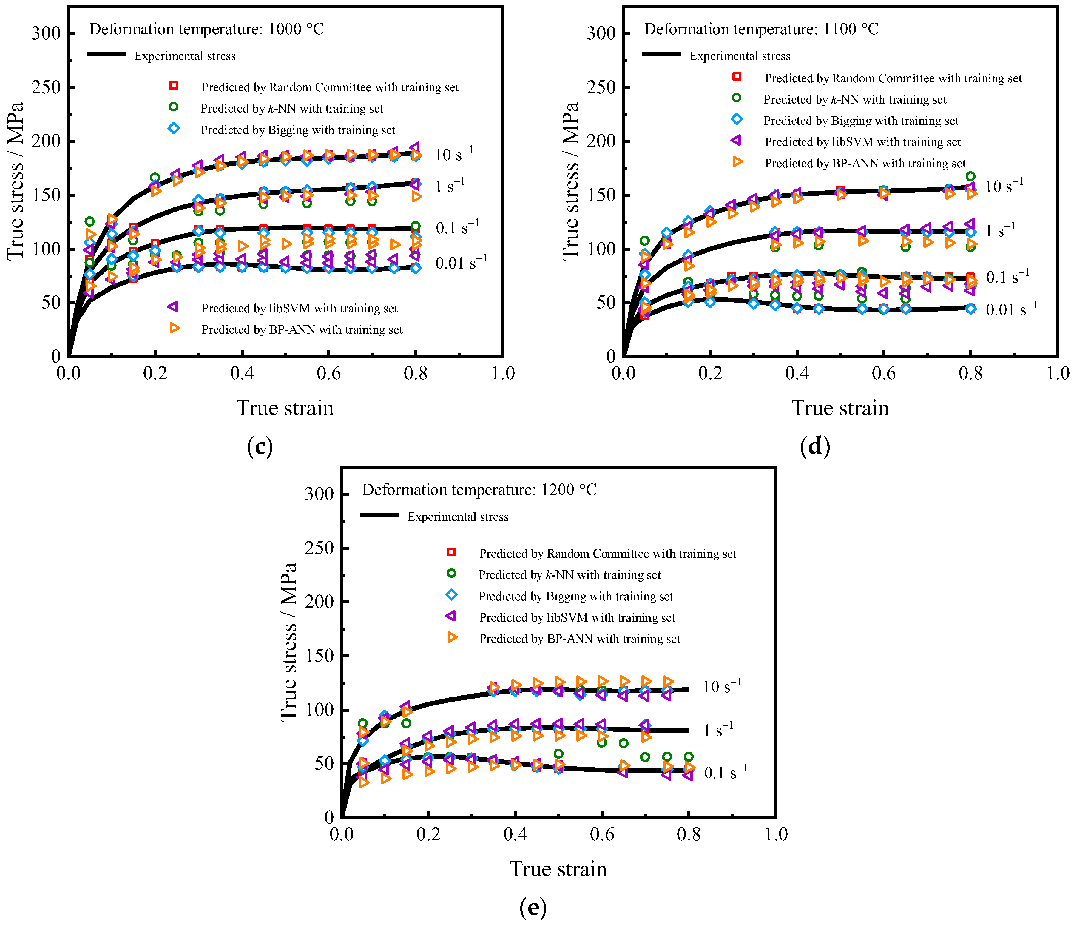 Processes 12 00441 g005b