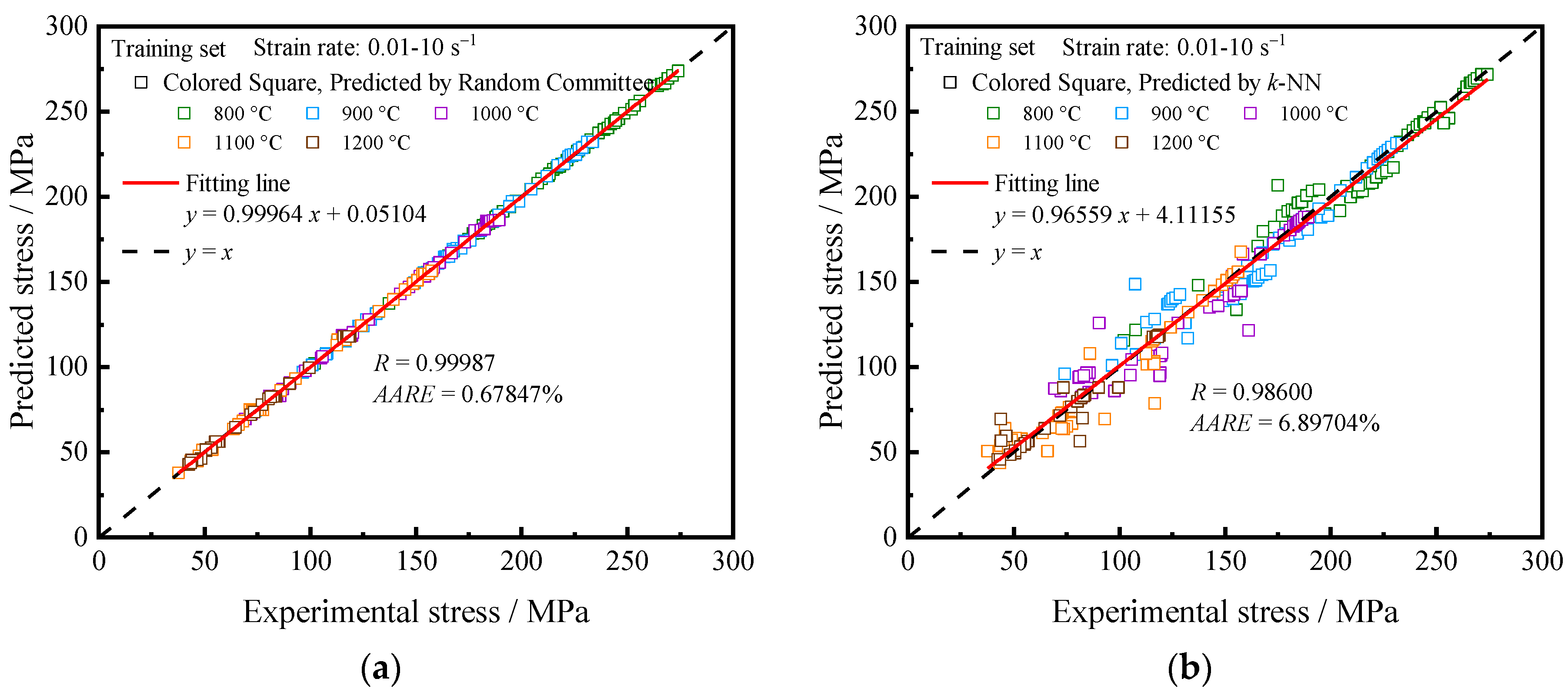 Processes 12 00441 g006a