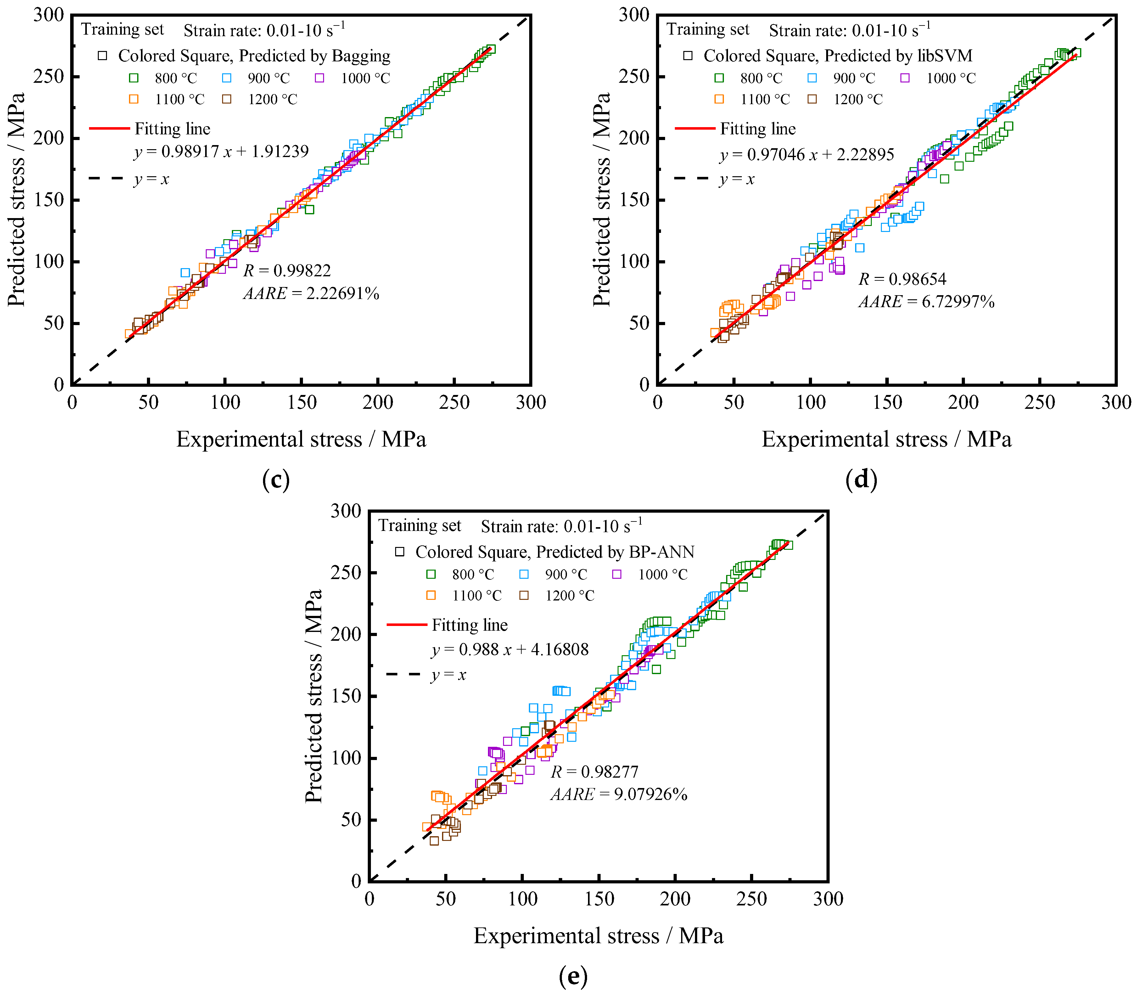 Processes 12 00441 g006b