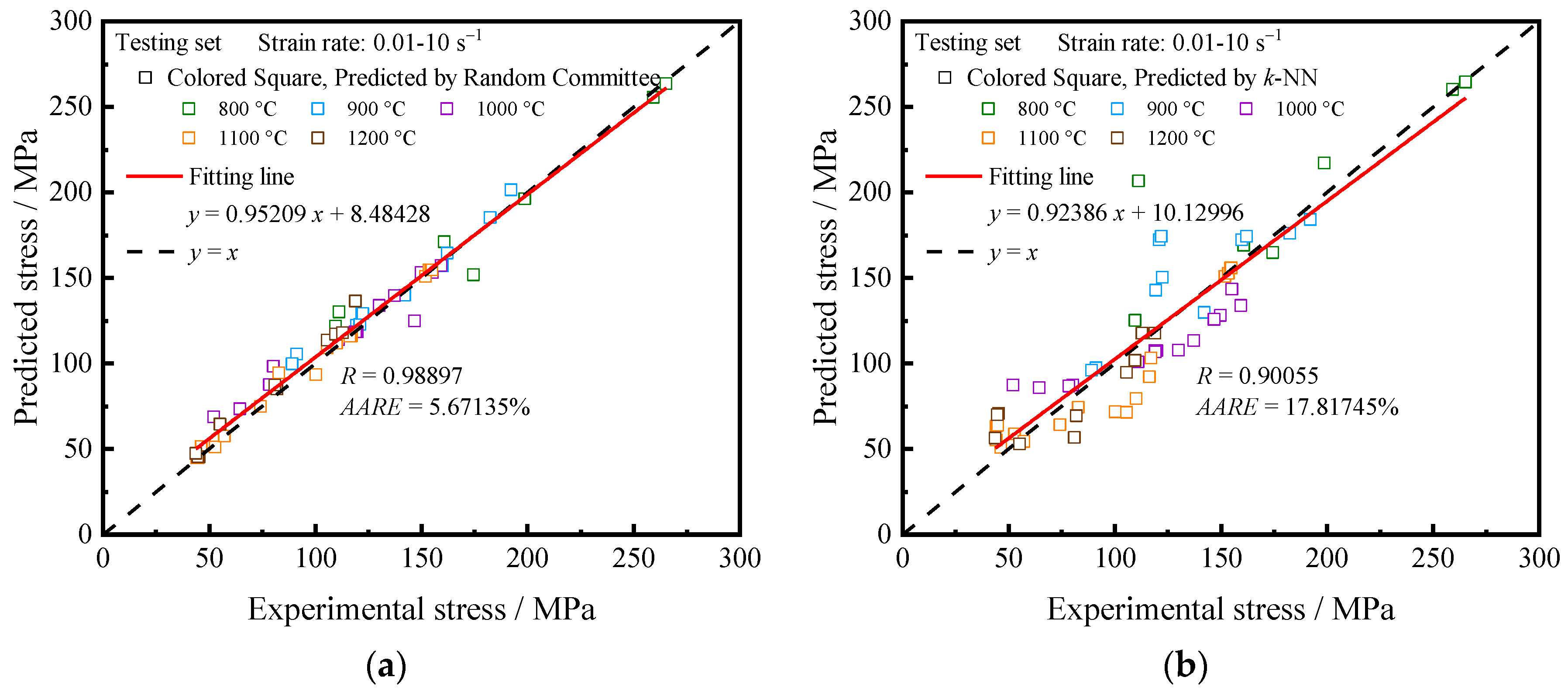 Processes 12 00441 g007a