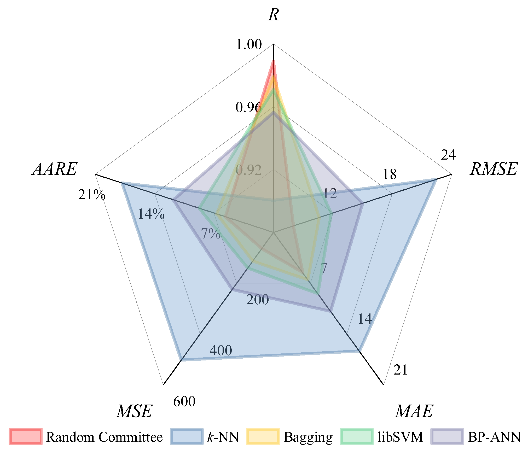 Processes 12 00441 g008