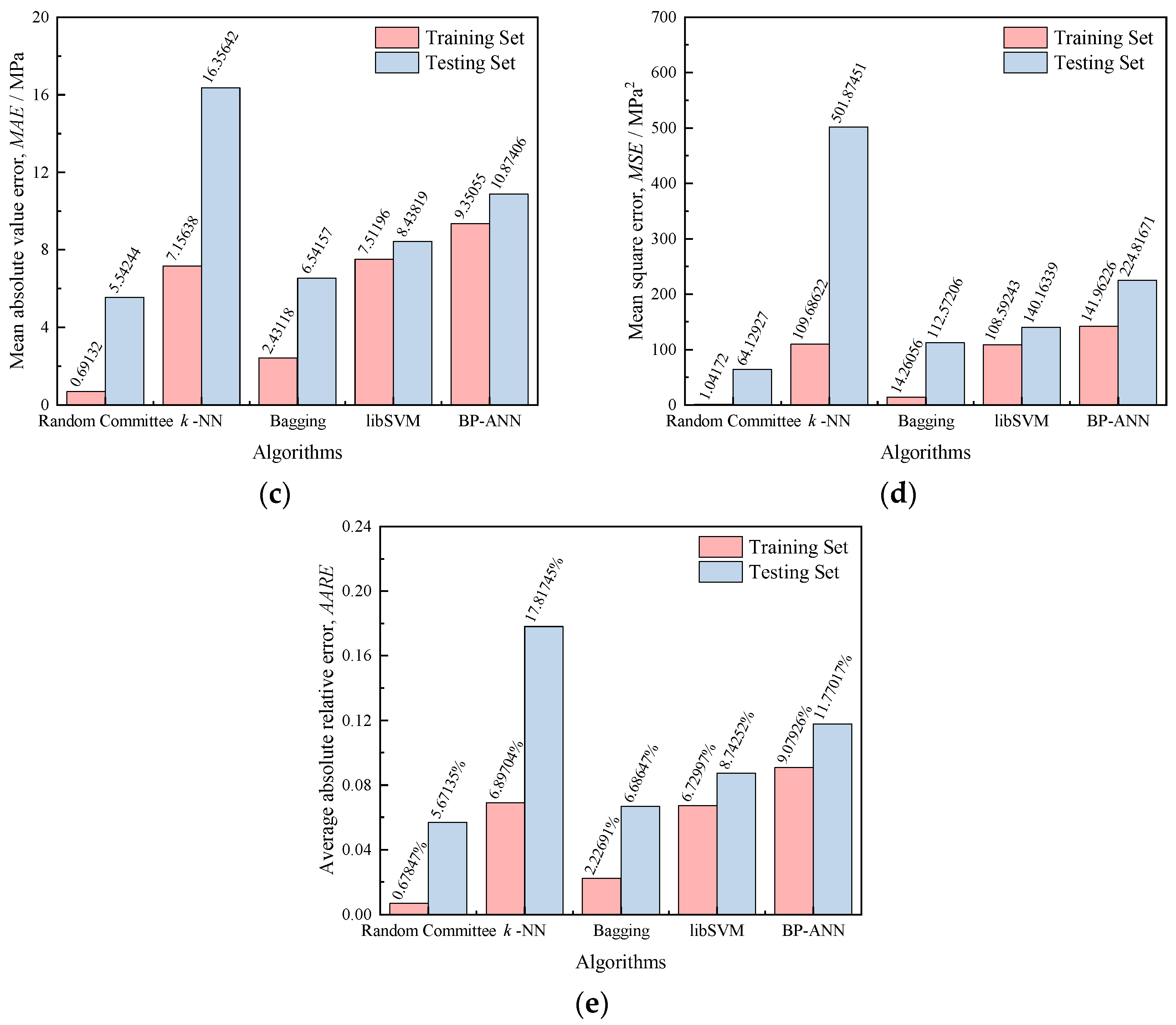 Processes 12 00441 g009b