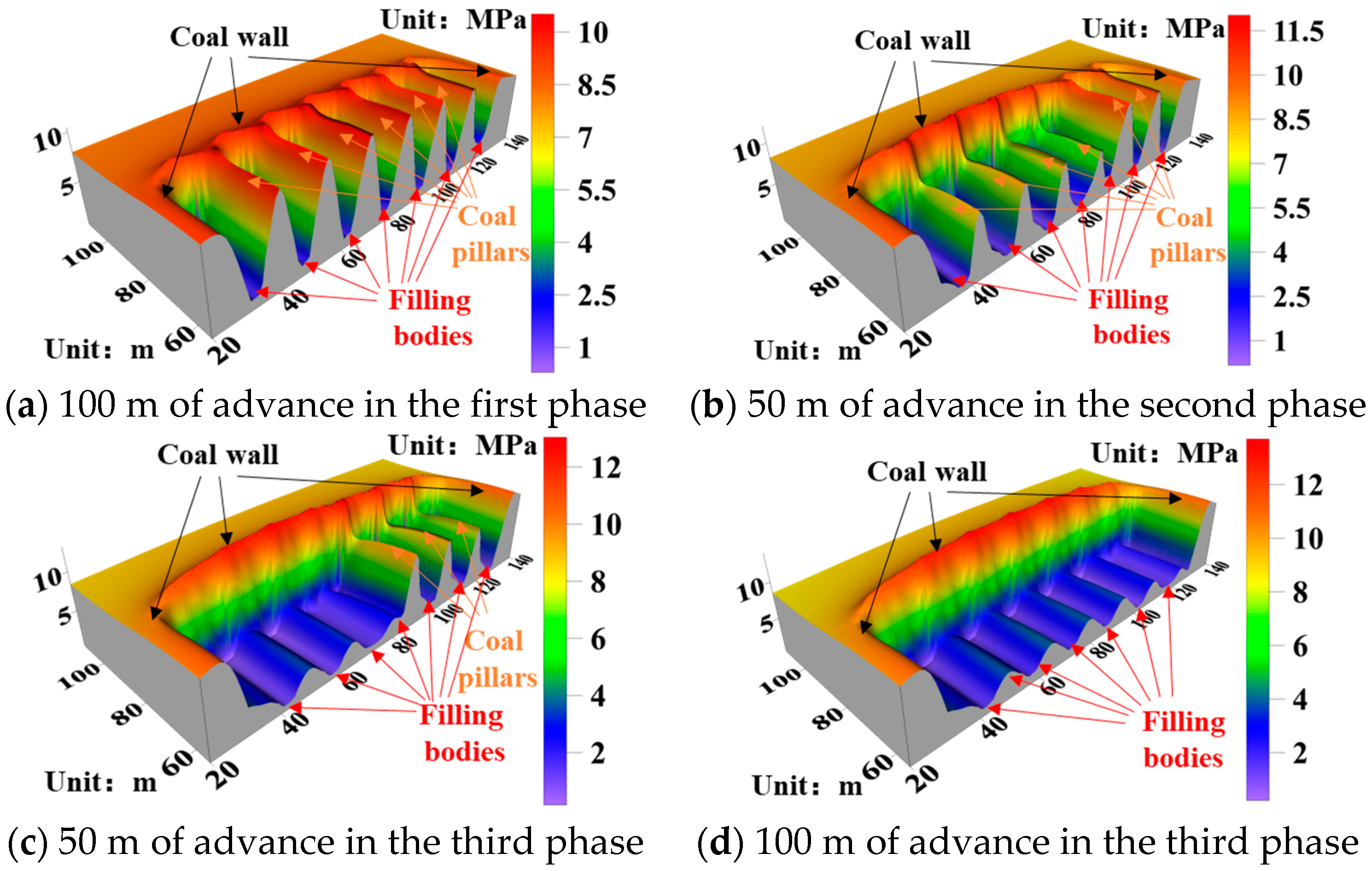 Processes 12 00442 g005