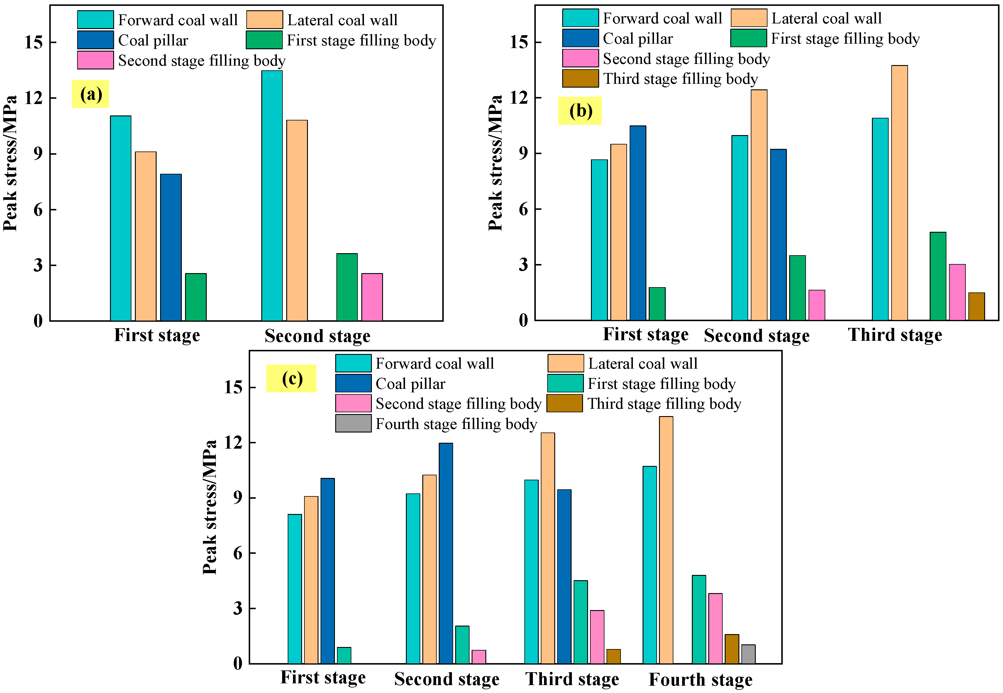 Processes 12 00442 g007