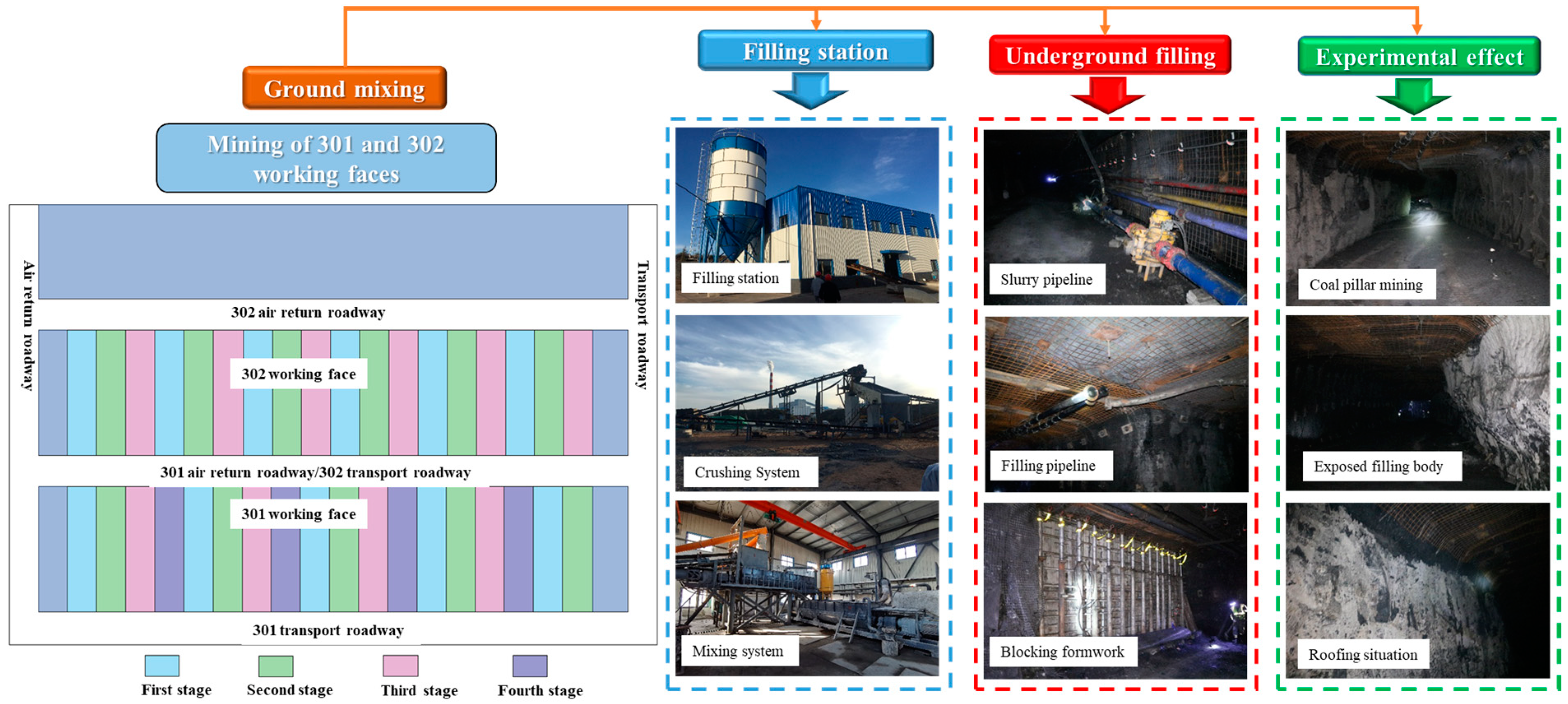 Processes 12 00442 g018