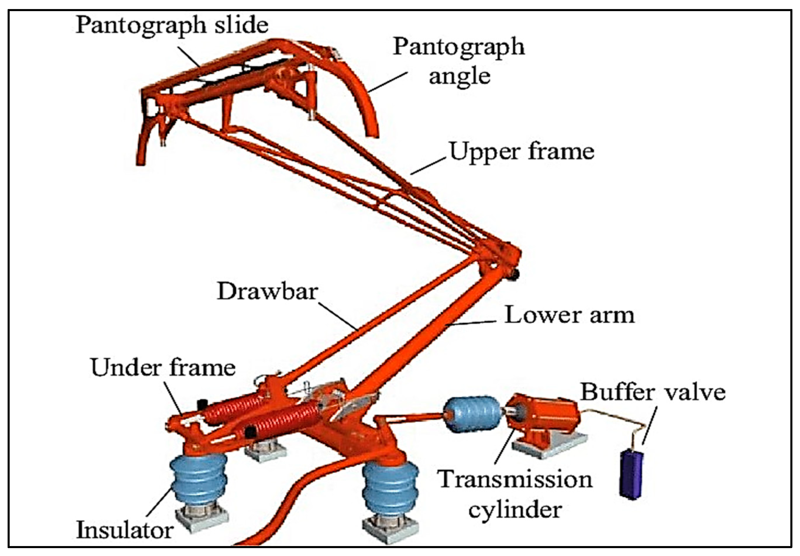 Processes 12 00445 g001