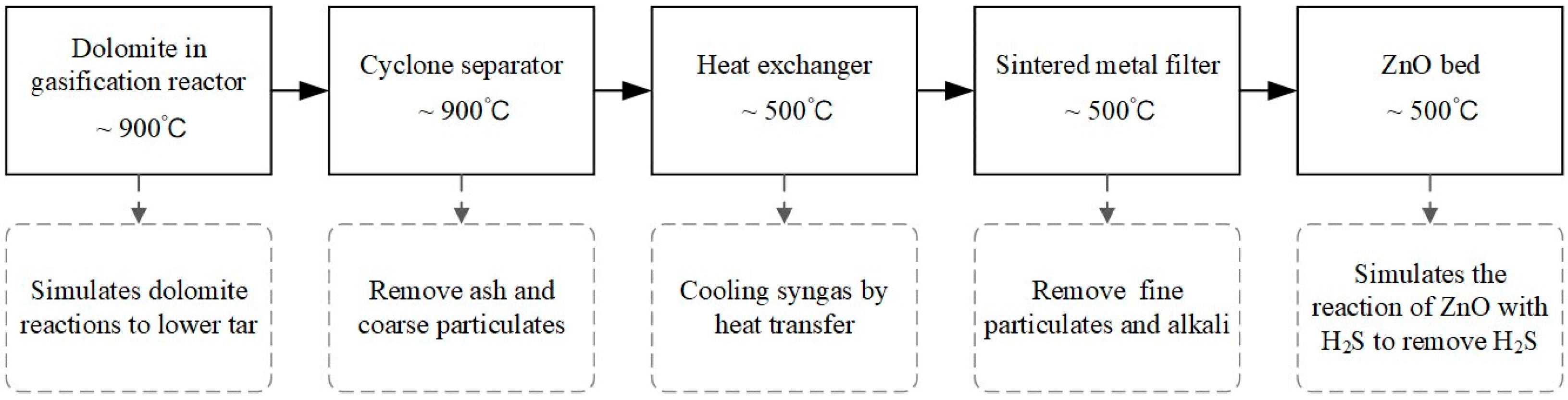 Processes 12 00446 g002