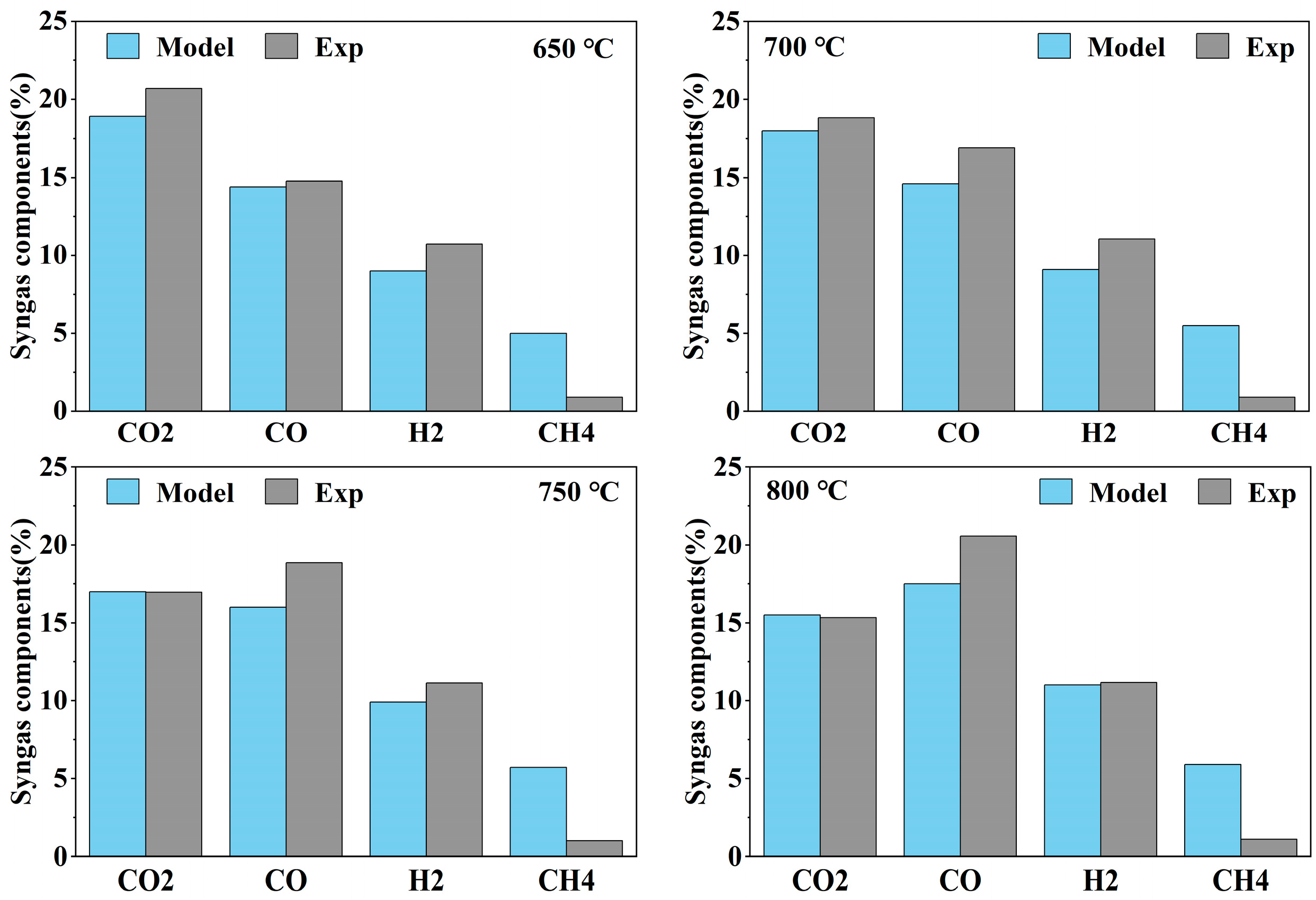 Processes 12 00446 g004