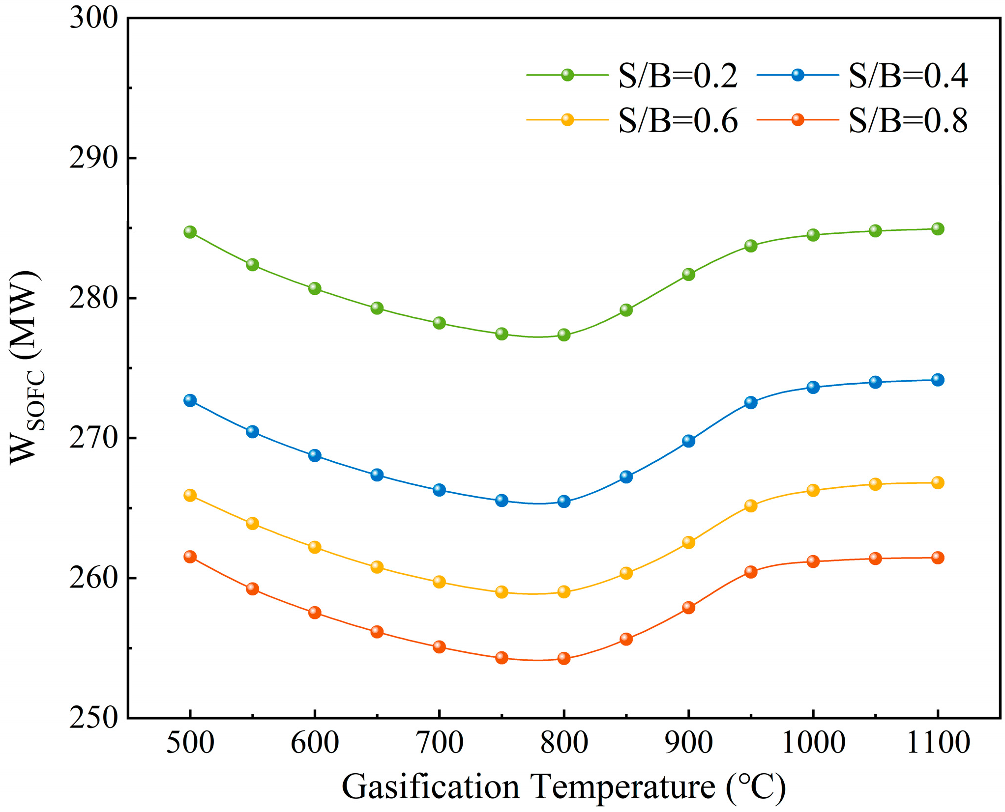 Processes 12 00446 g007