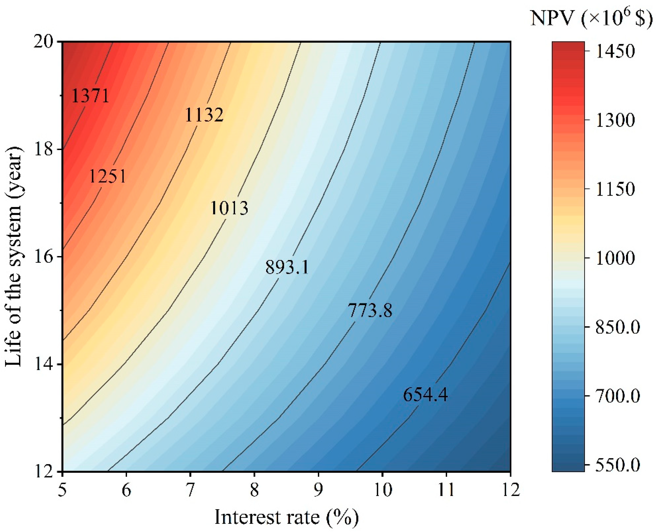 Processes 12 00446 g015