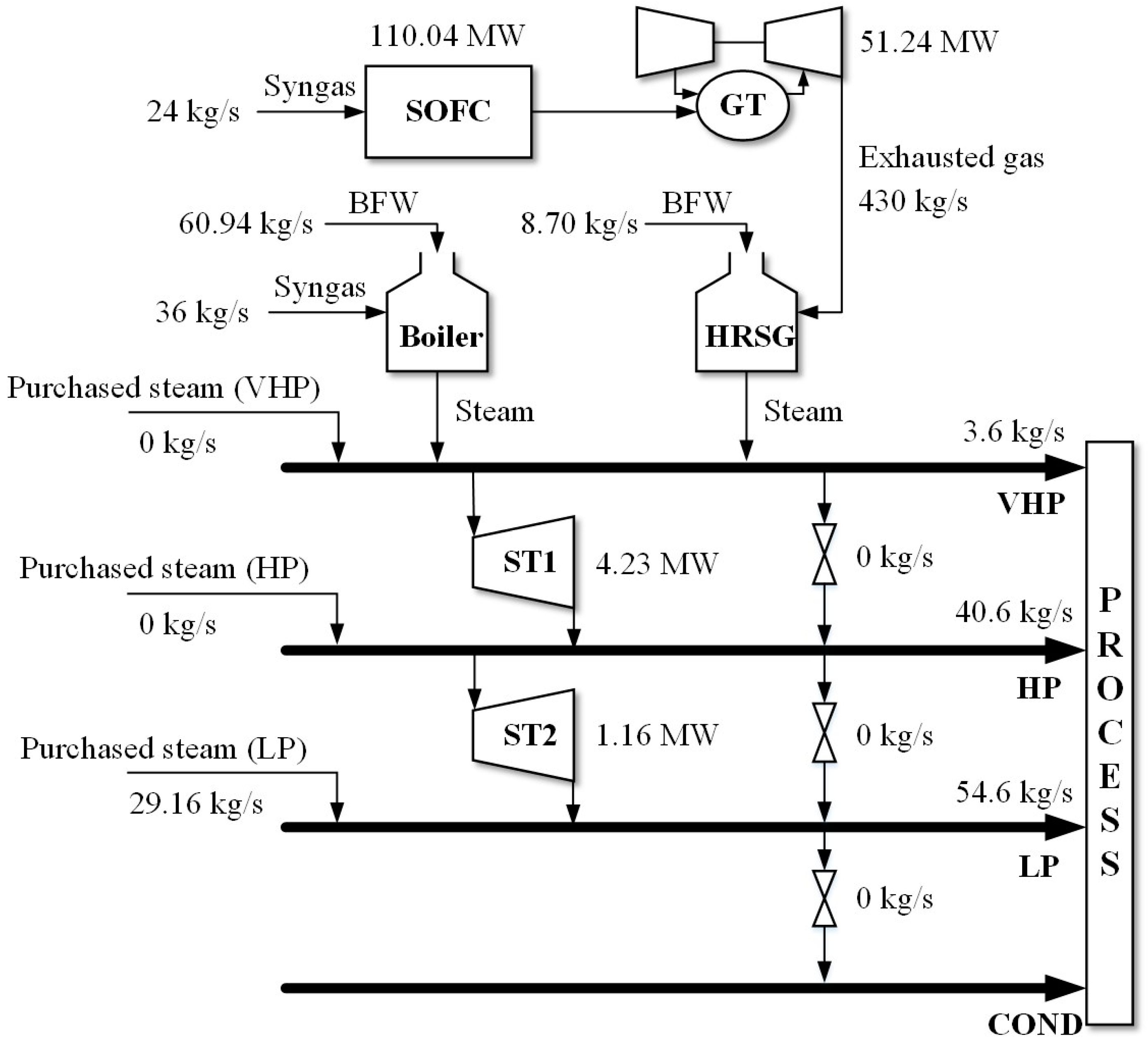 Processes 12 00446 g016