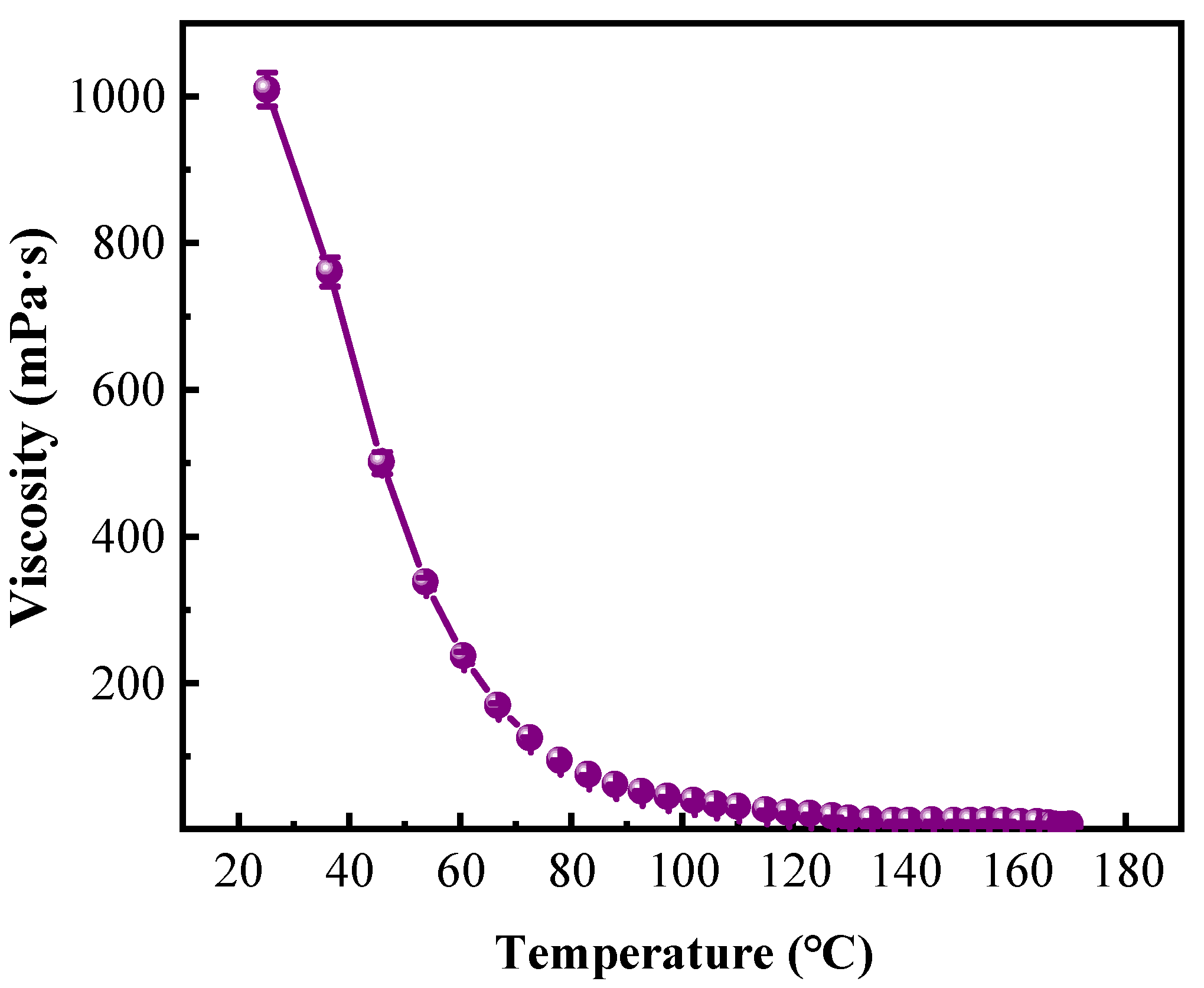 Processes 12 00447 g001