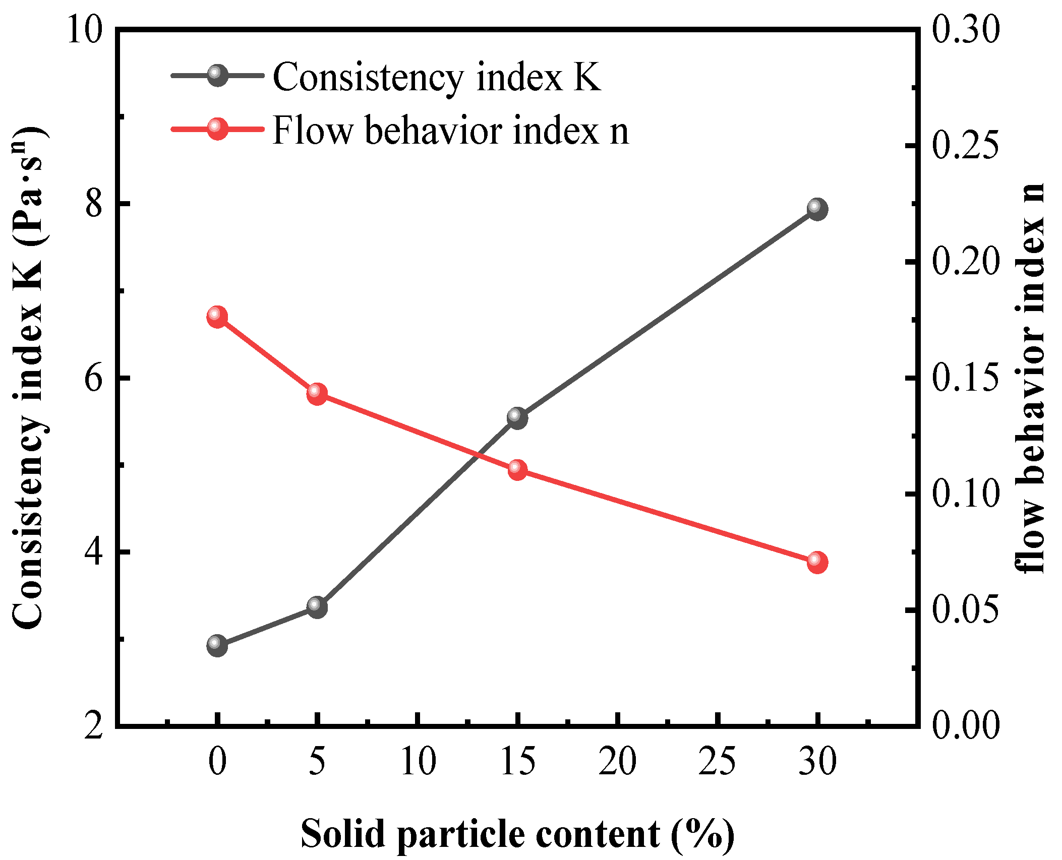 Processes 12 00447 g008