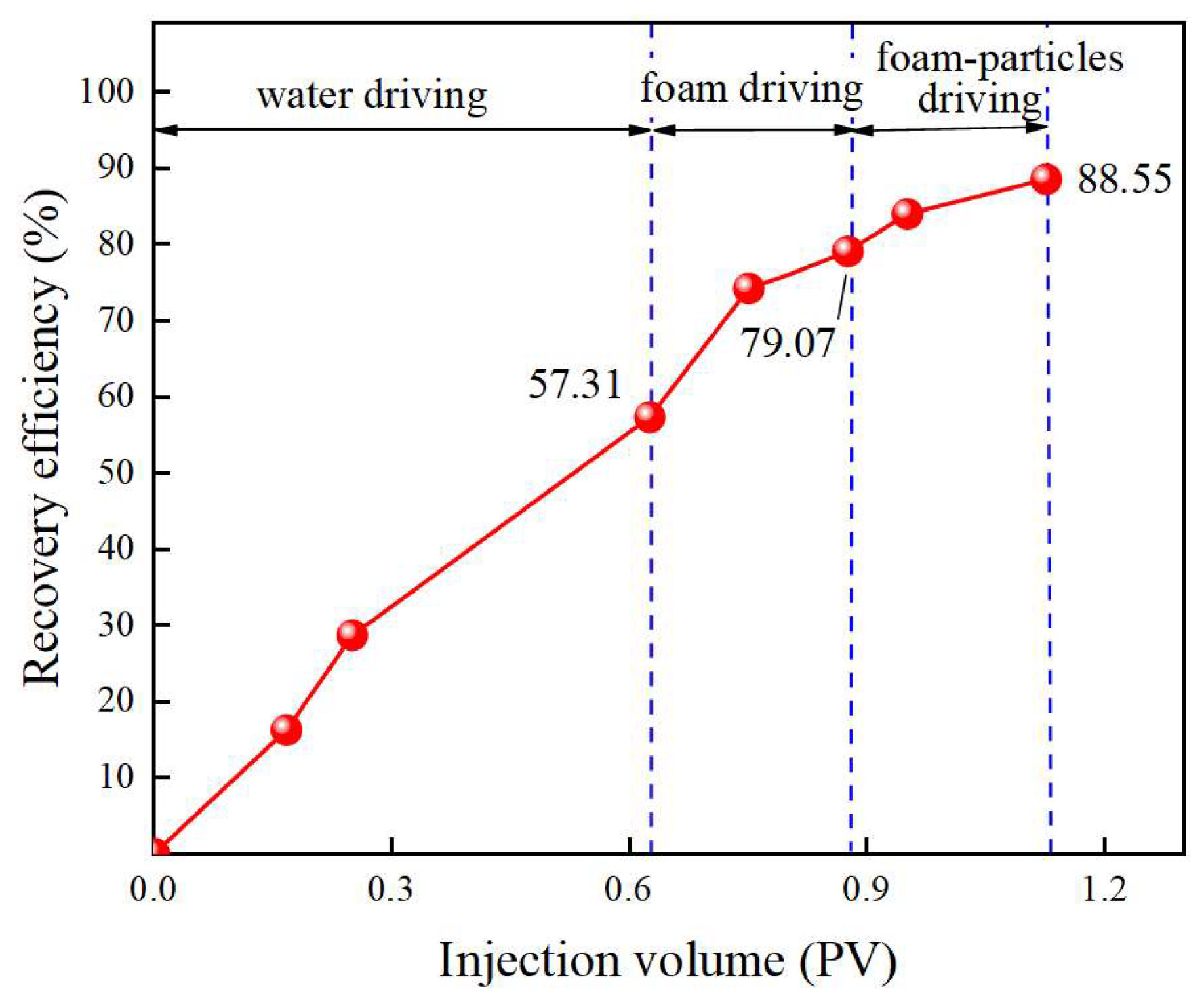 Processes 12 00447 g015