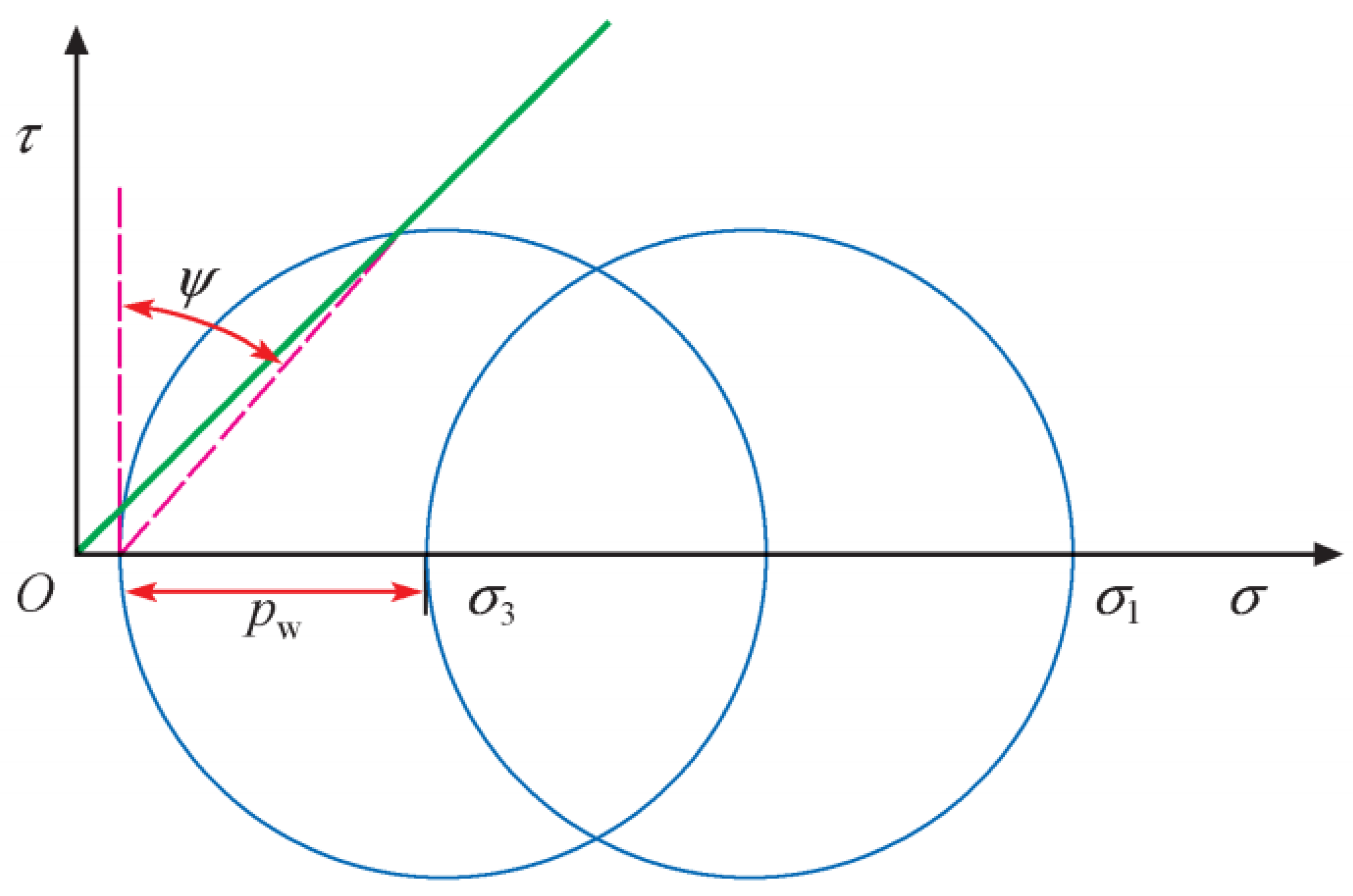 Processes 12 00448 g005