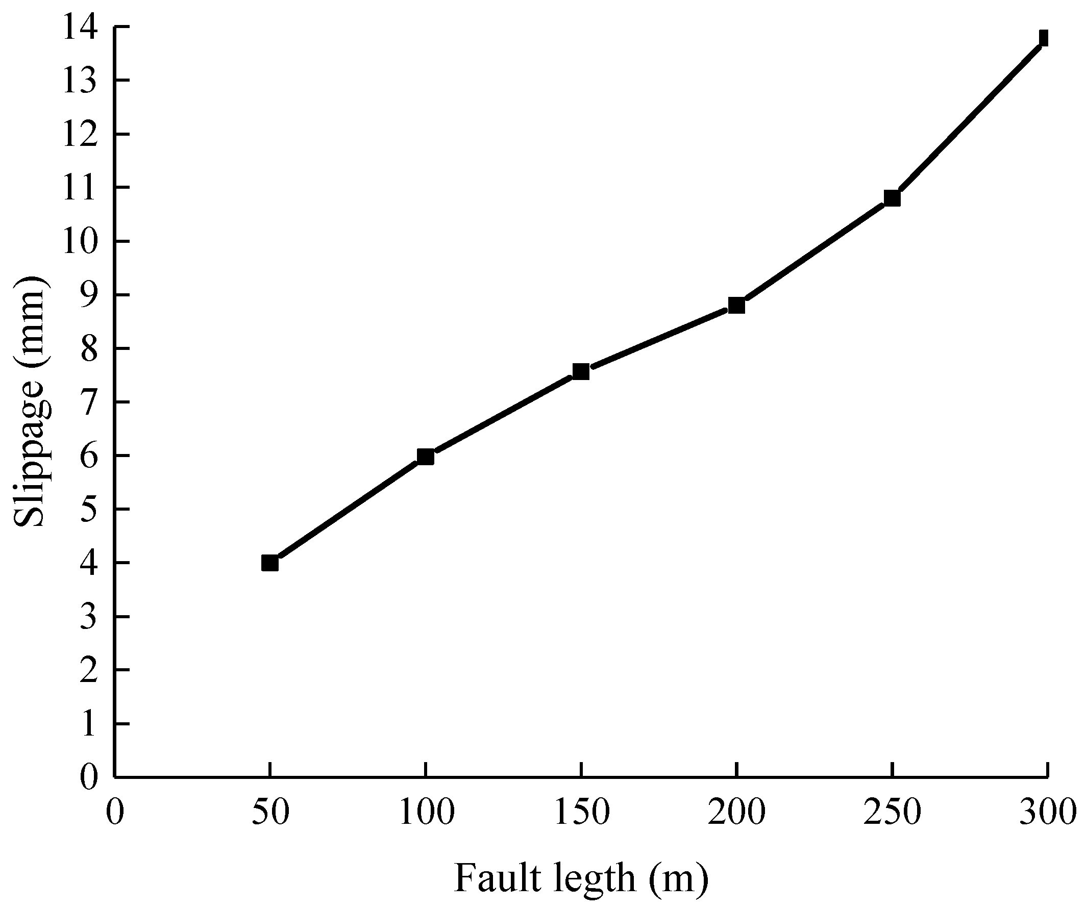 Processes 12 00448 g011