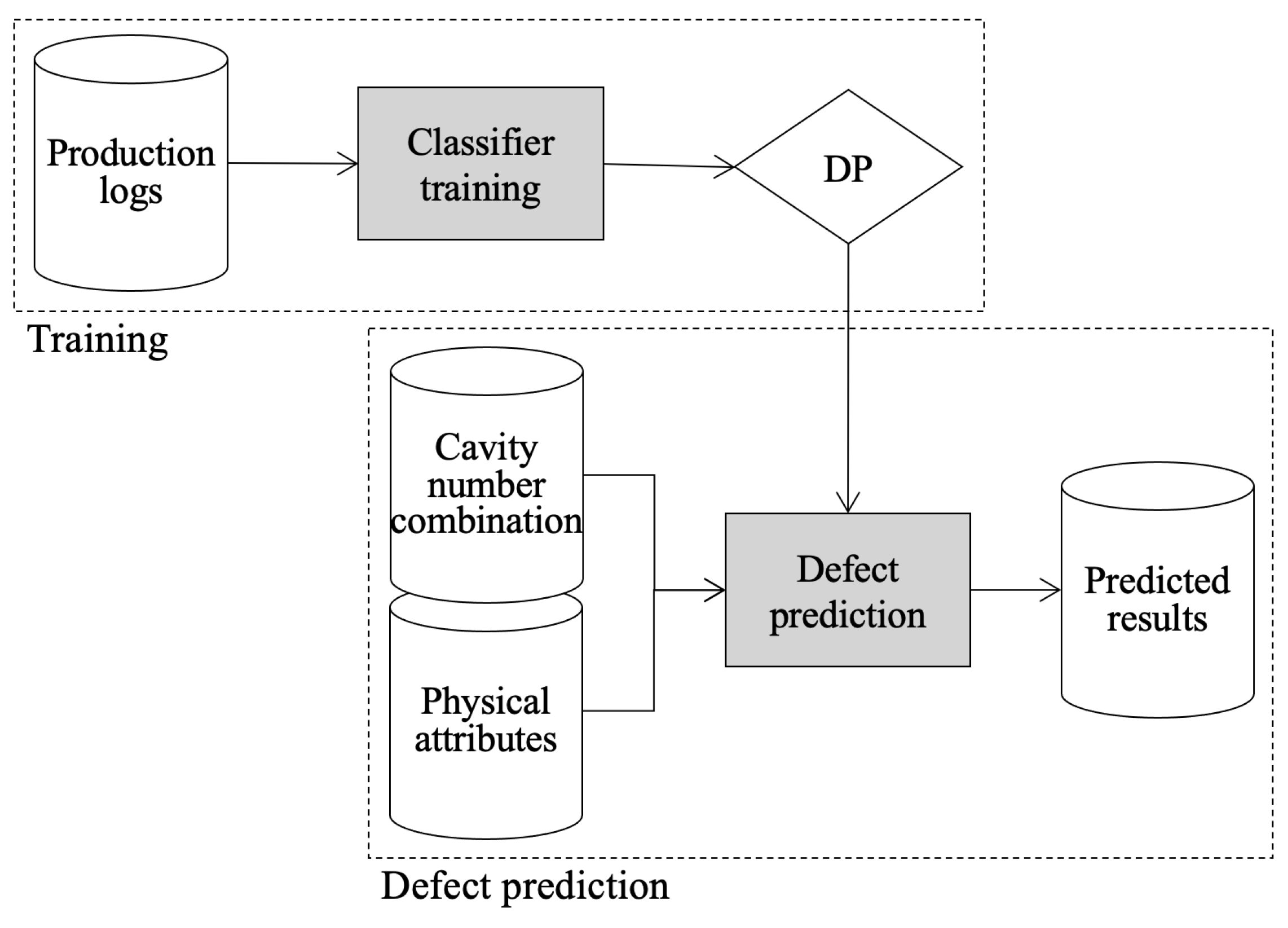 Processes 12 00452 g006