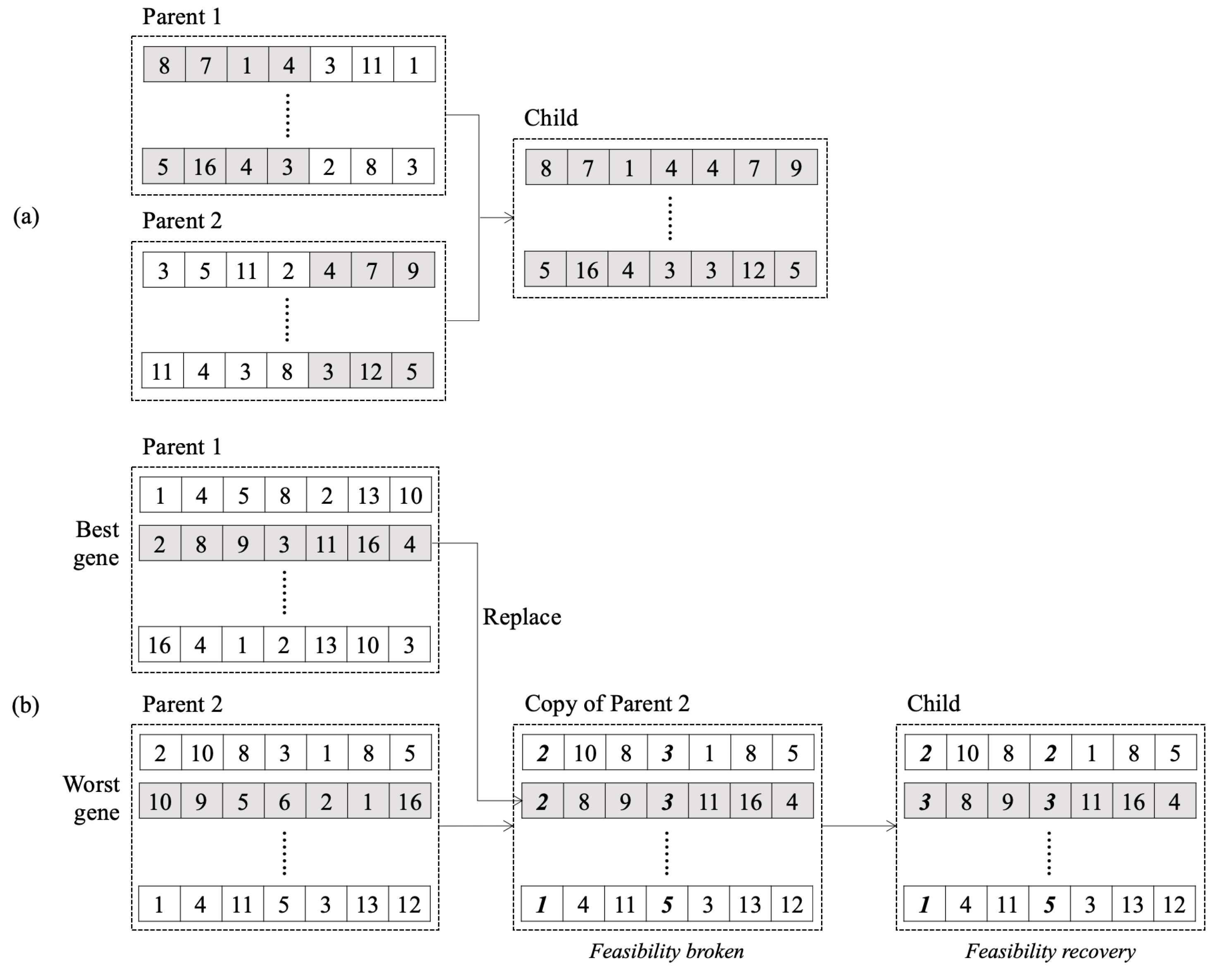 Processes 12 00452 g008
