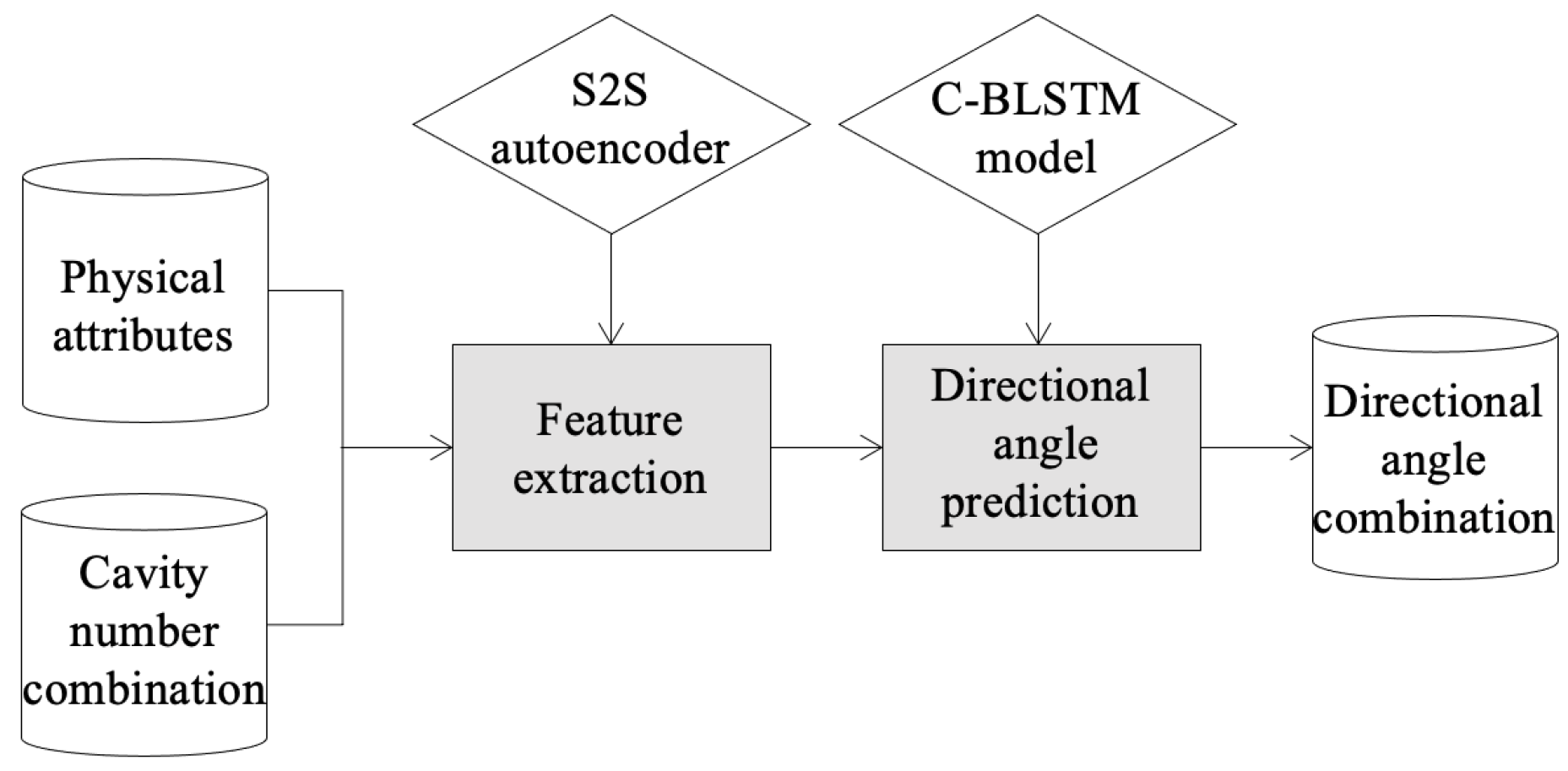 Processes 12 00452 g010
