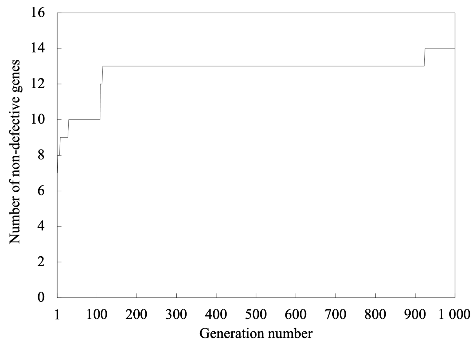 Processes 12 00452 g014