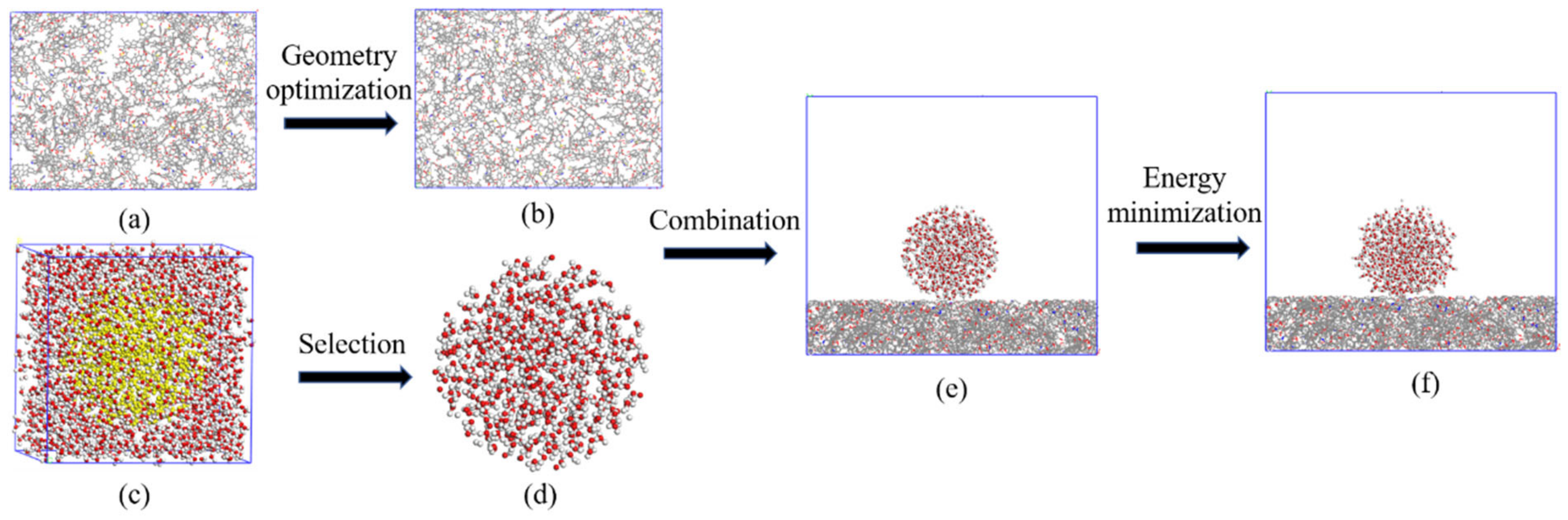 Processes 12 00455 g003