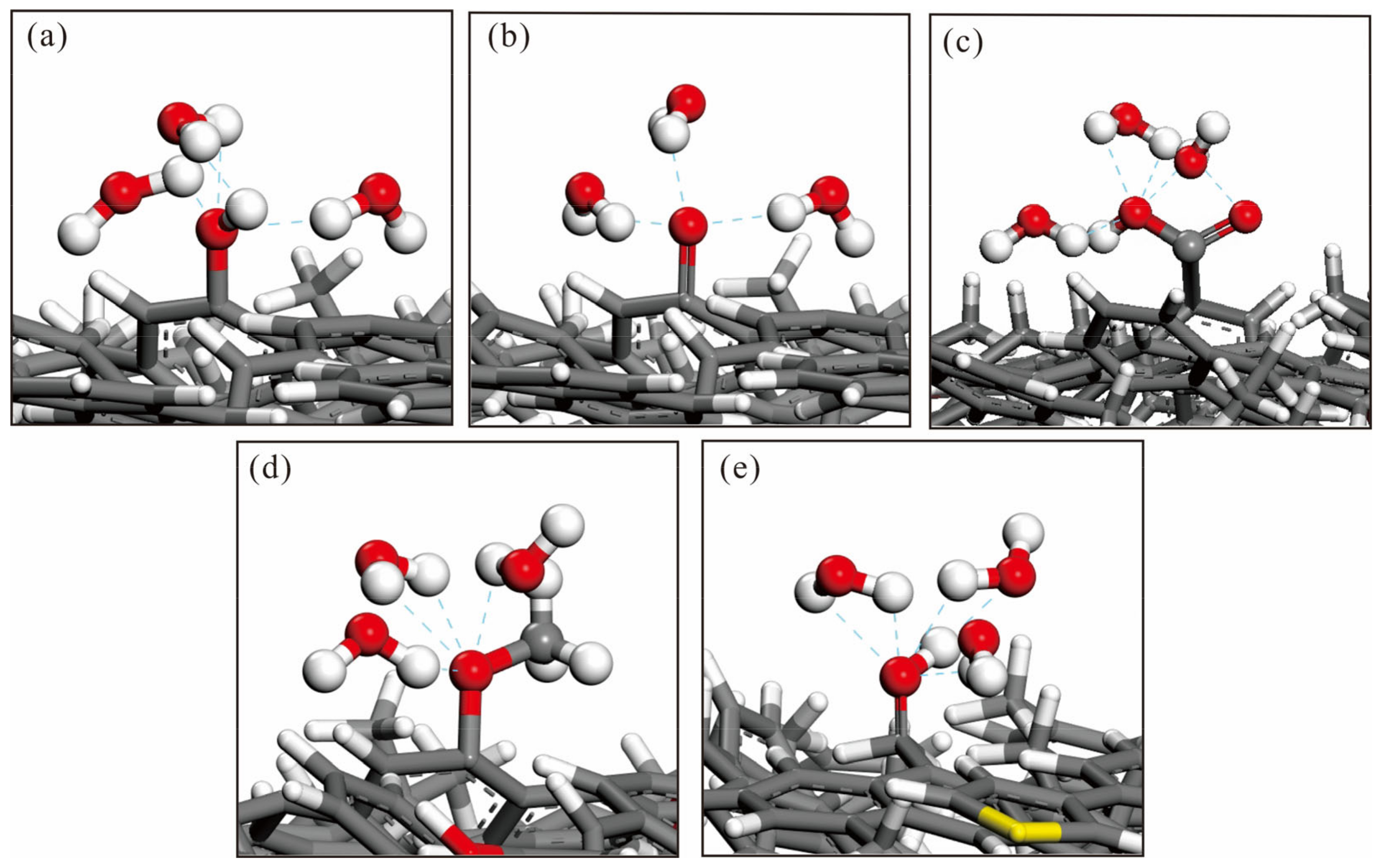Processes 12 00455 g006