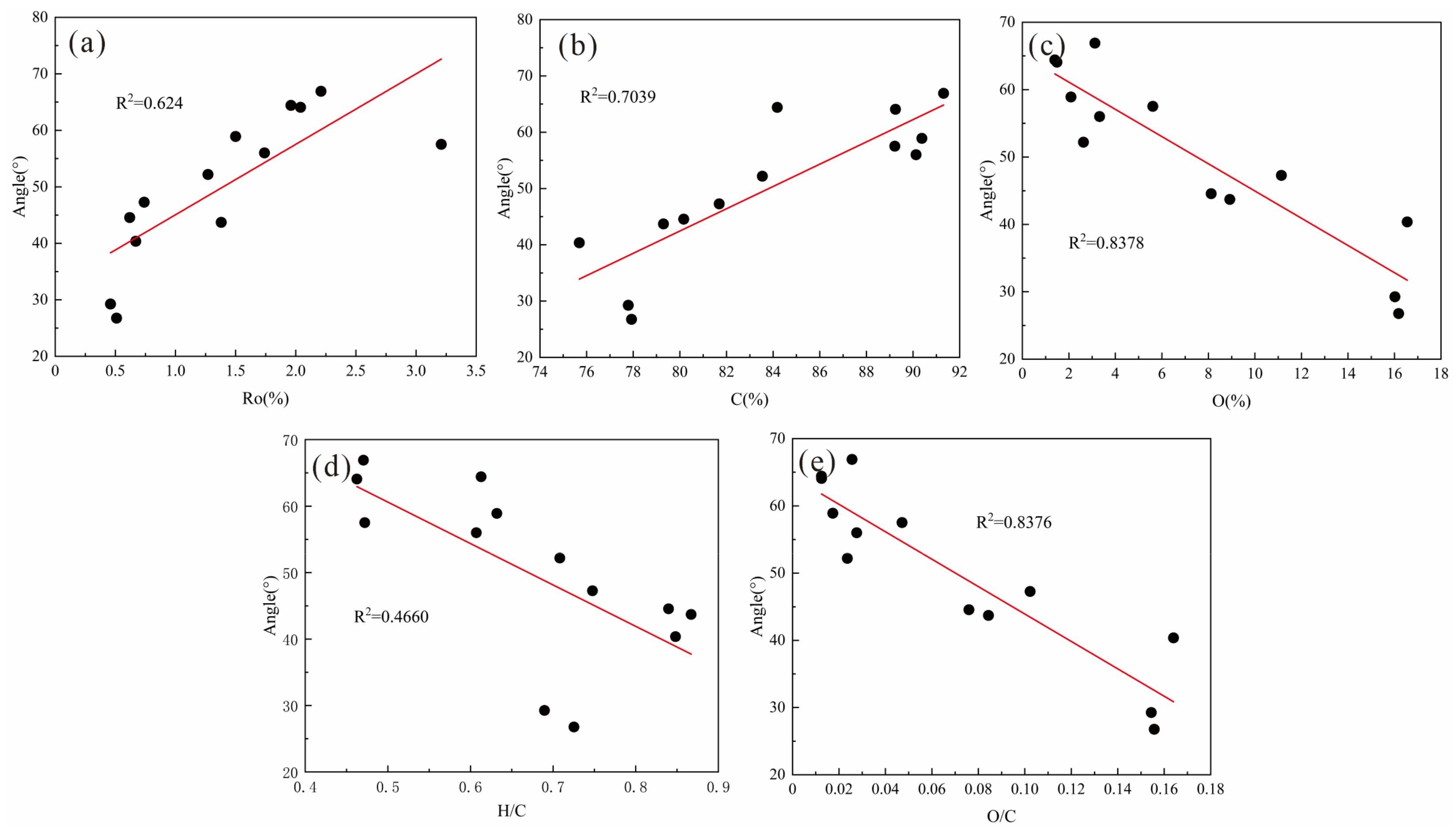 Processes 12 00455 g010