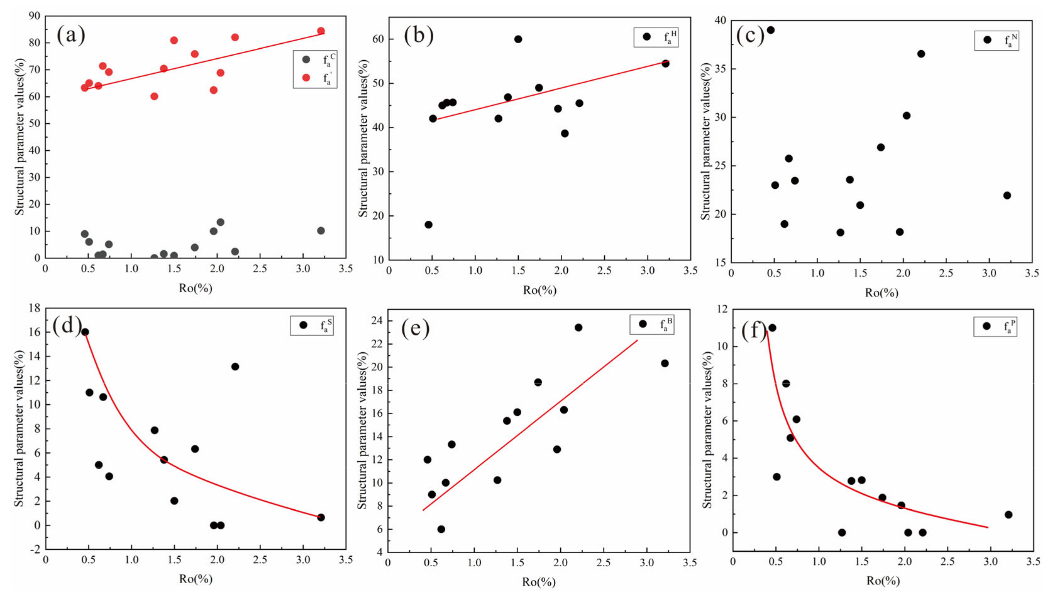 Processes 12 00455 g011