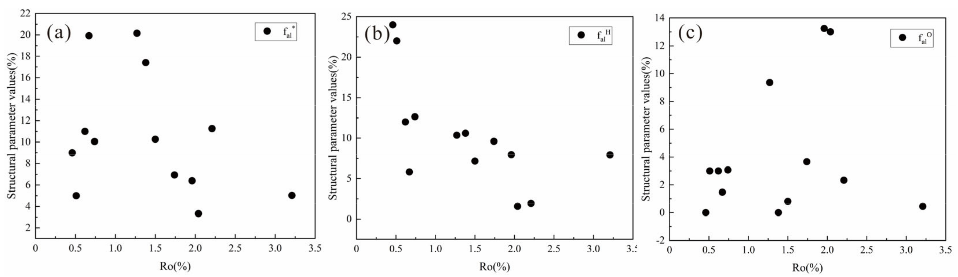 Processes 12 00455 g012
