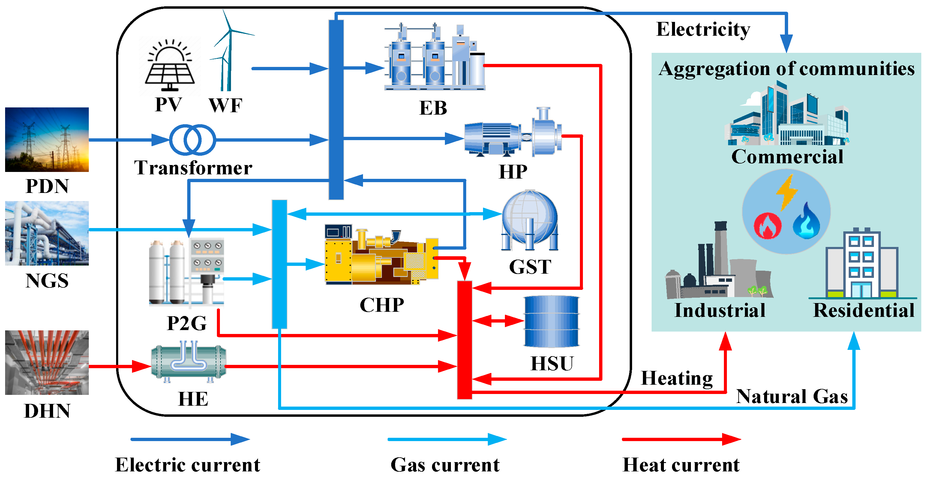 Processes 12 00457 g001