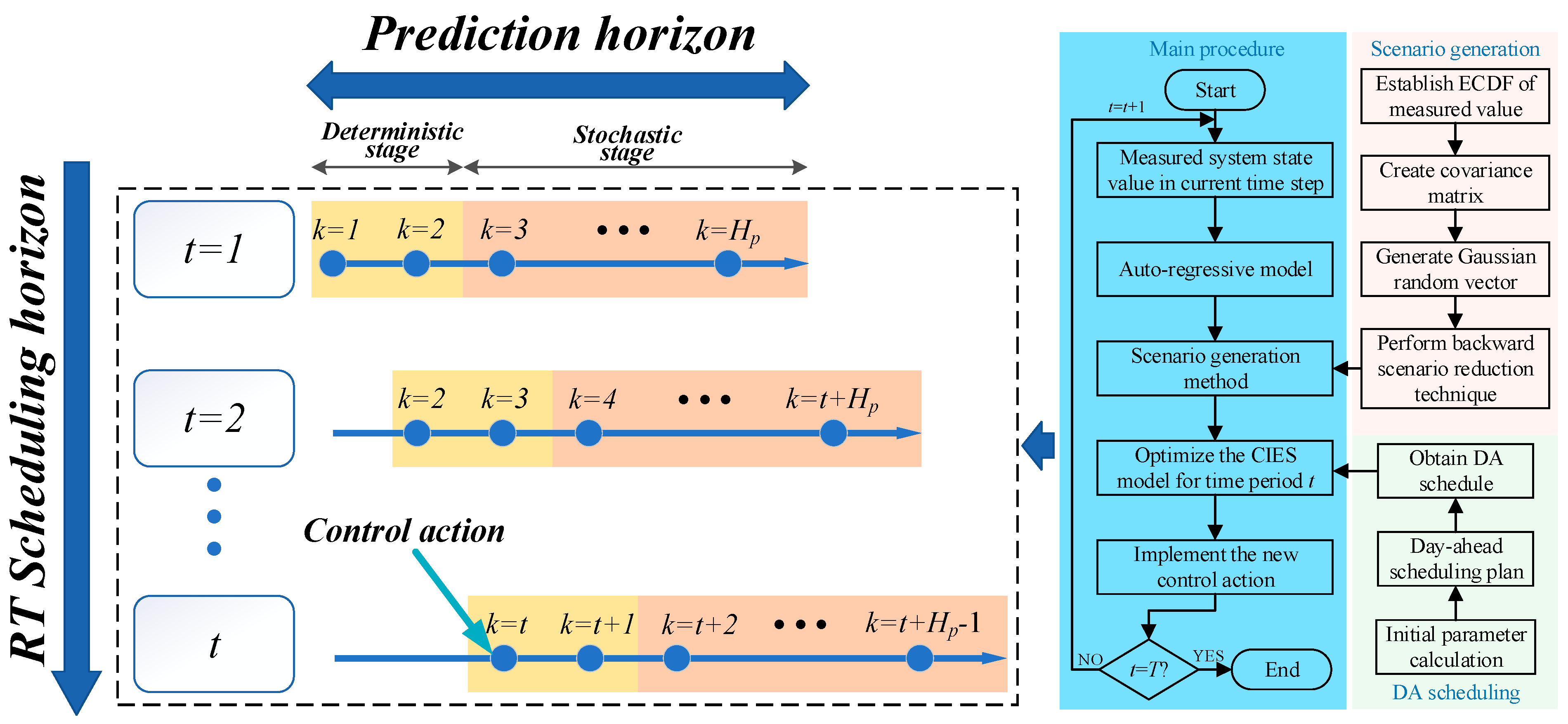 Processes 12 00457 g003